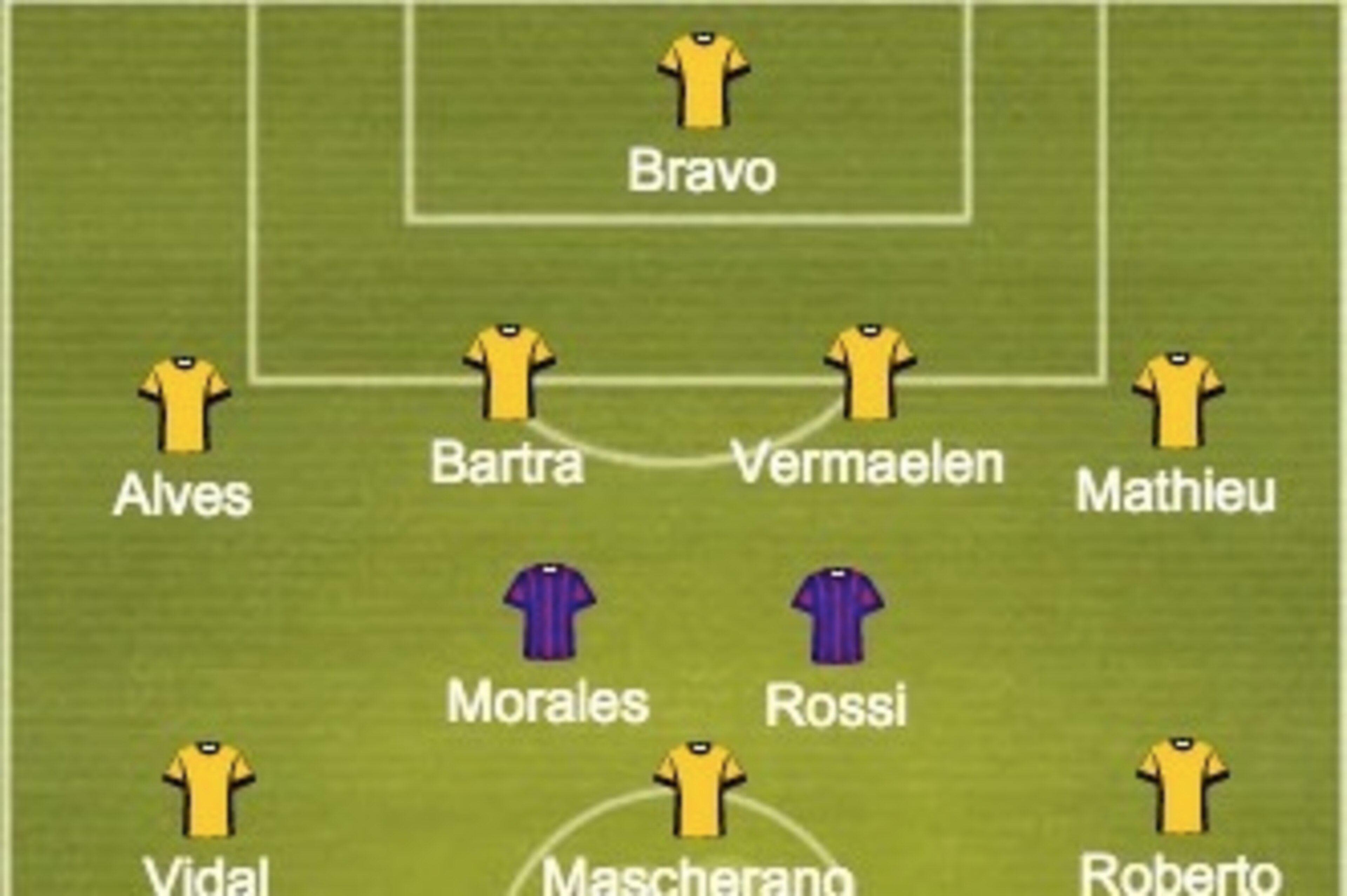 Predicted Levante and Barcelona formations and line ups.