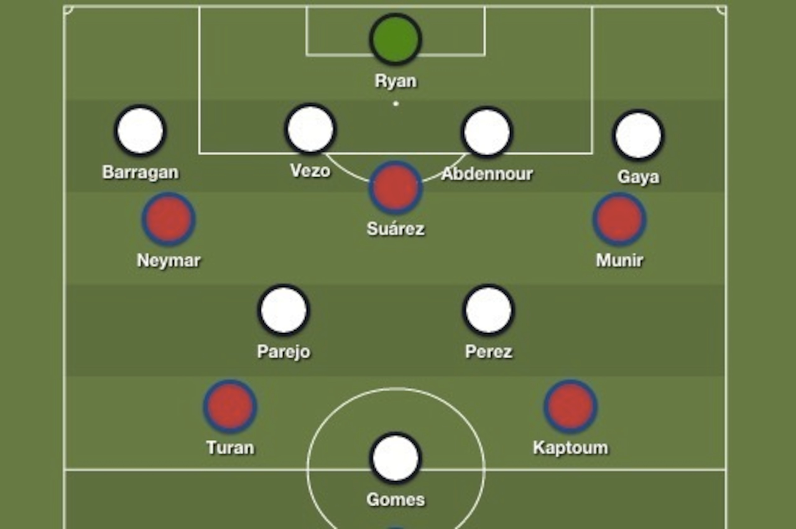 Predicted Valencia and Barcelona formations and lineups.