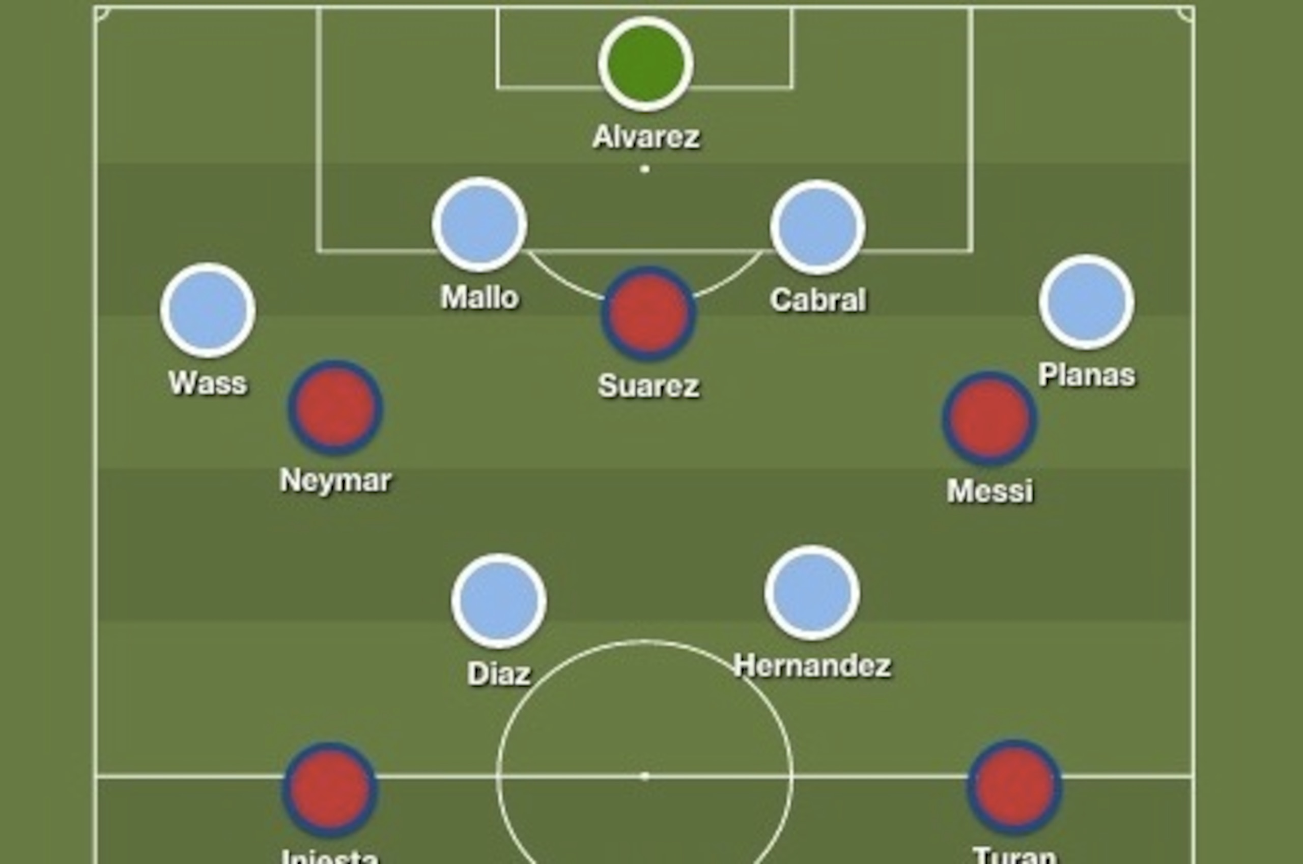 Predicted Barcelona and Celta Vigo formations and line ups. Predicted Barcelona and Celta Vigo formations and line ups.
