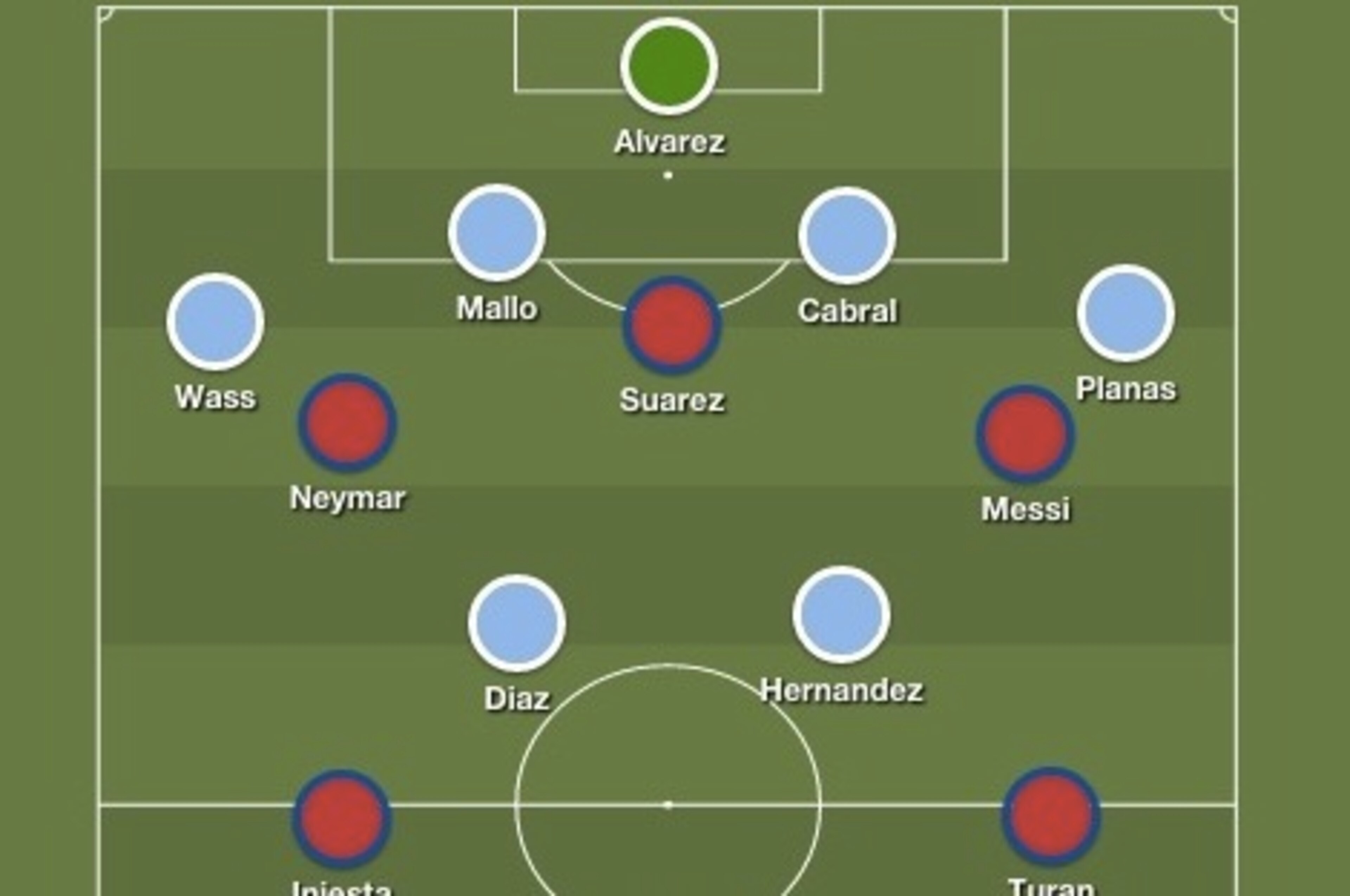 Predicted Barcelona and Celta Vigo formations and line ups.