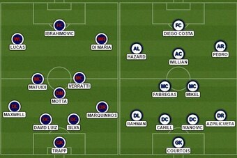 PSG v Chelsea