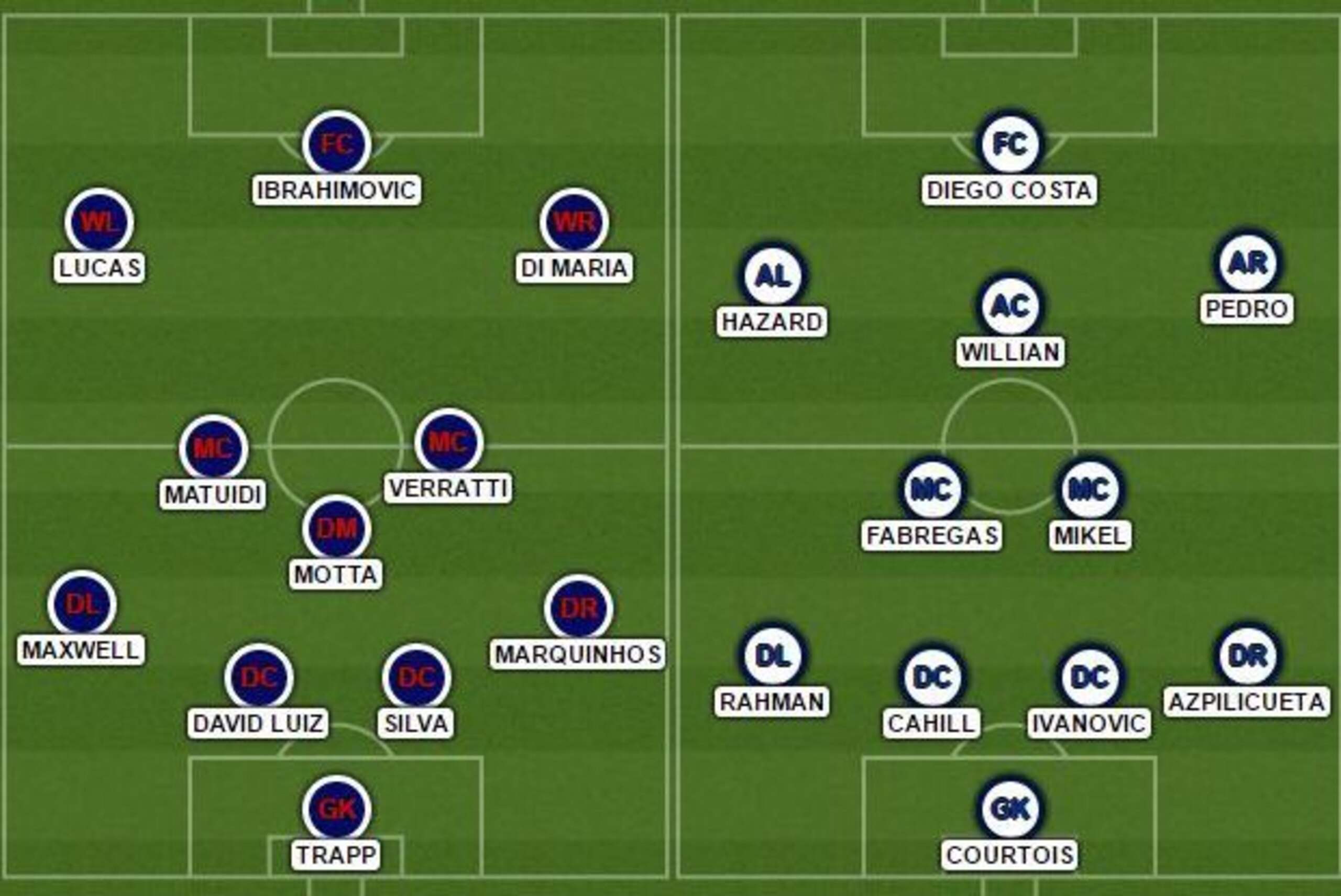 PSG v Chelsea PSG v Chelsea