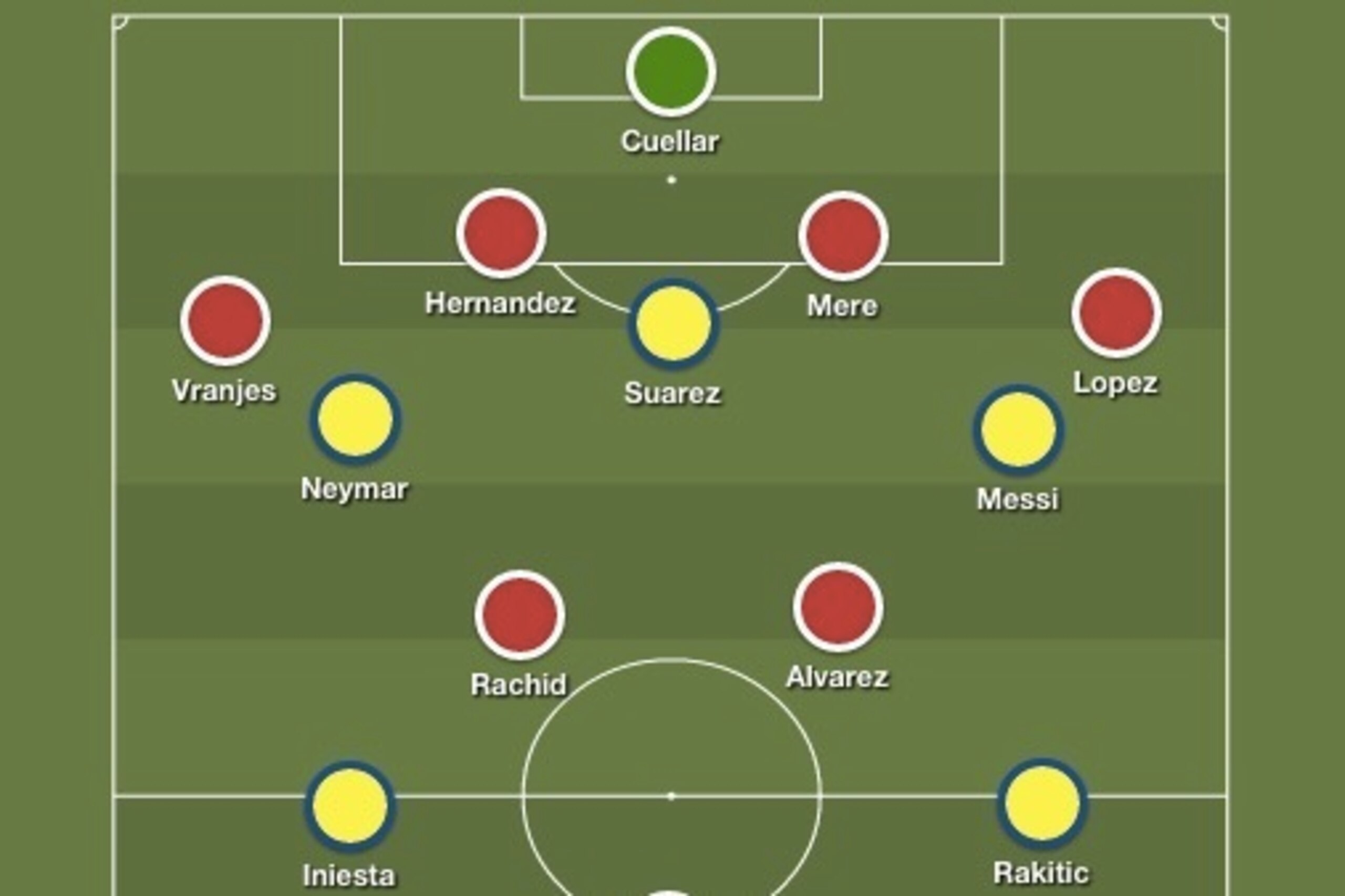 Sporting Gijon and Barcelona predicted formations and starting line ups.