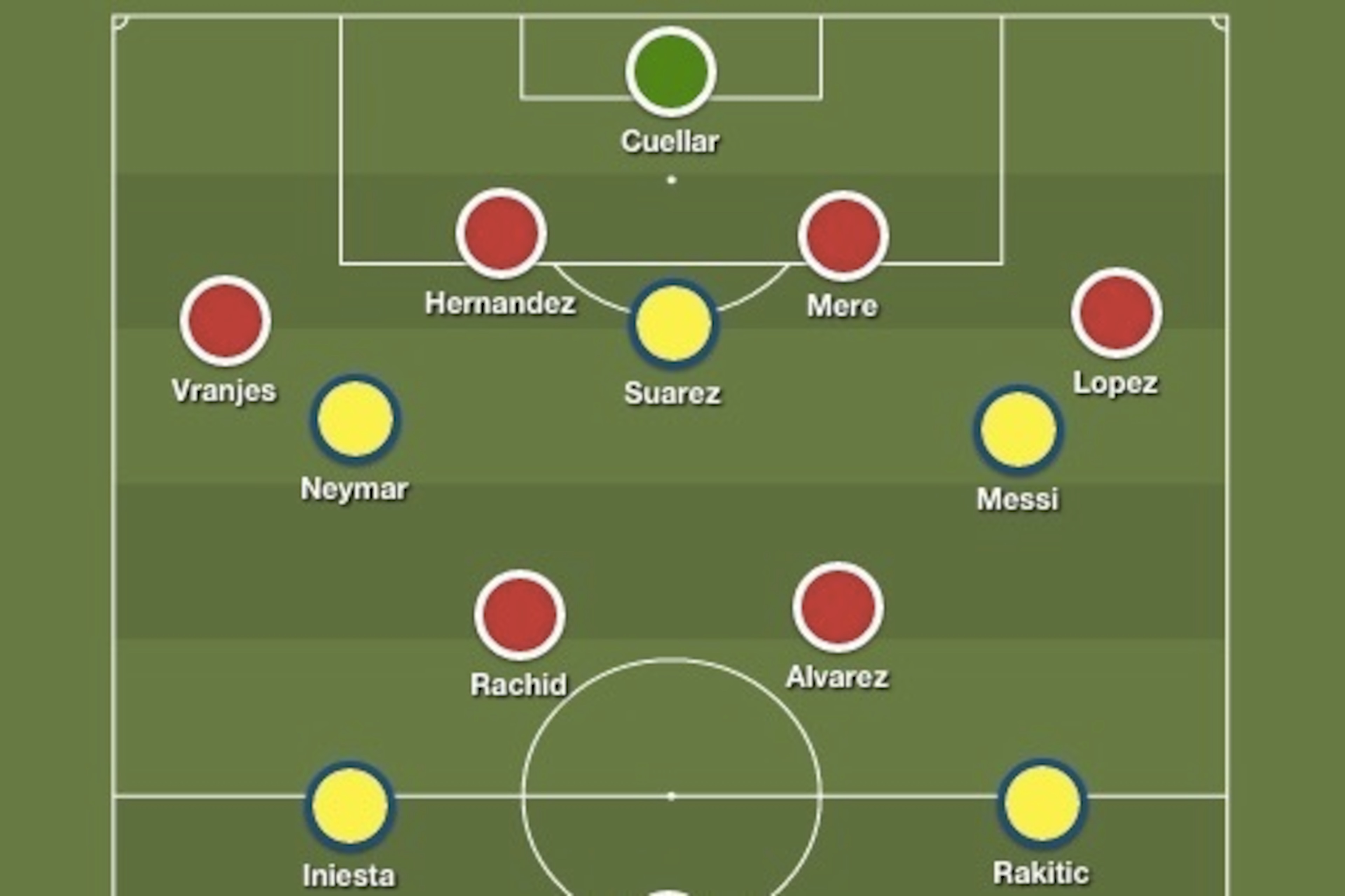 Sporting Gijon and Barcelona predicted formations and starting line ups.