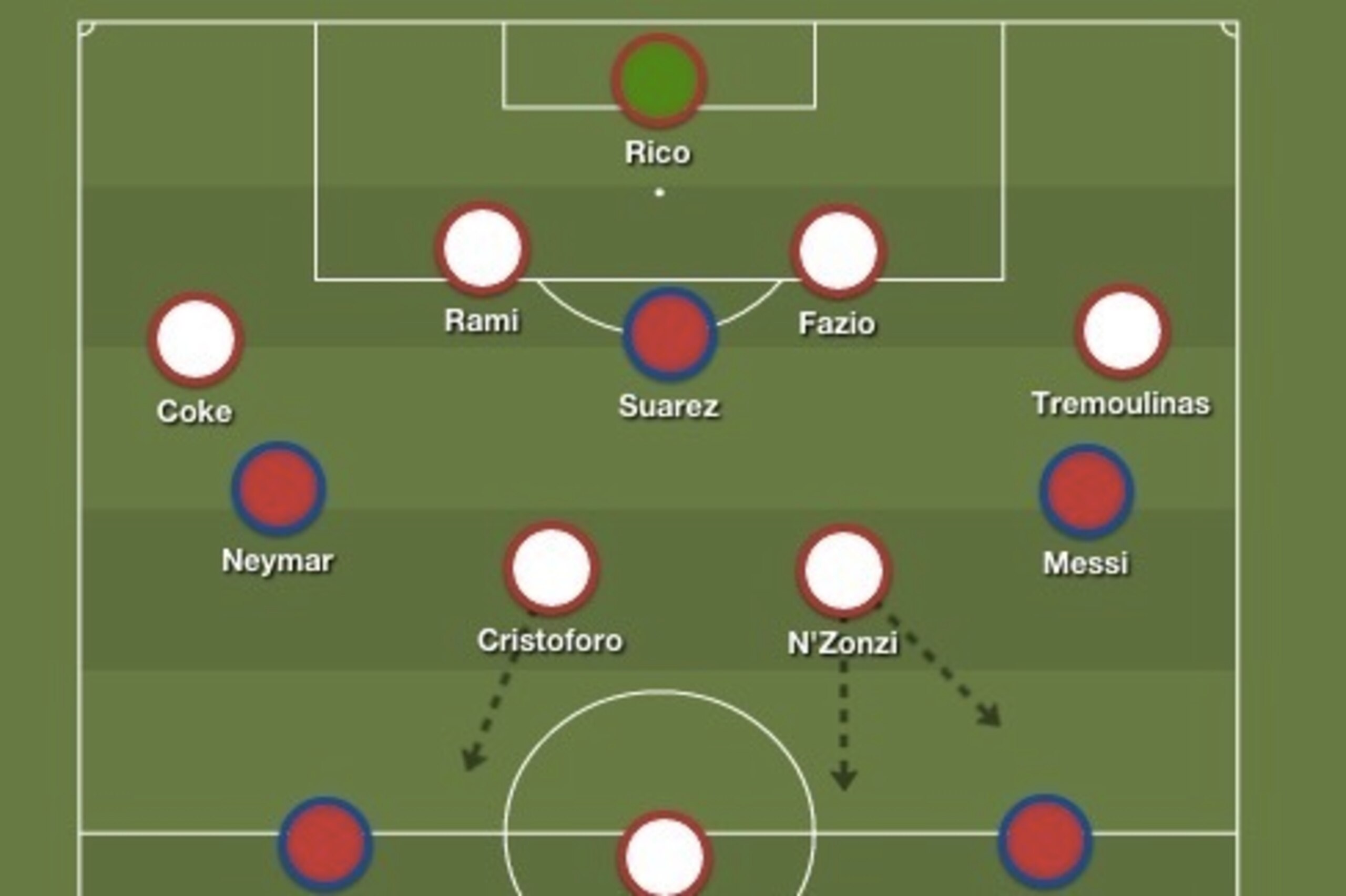Barcelona and Sevilla predicted formations and line-ups.
