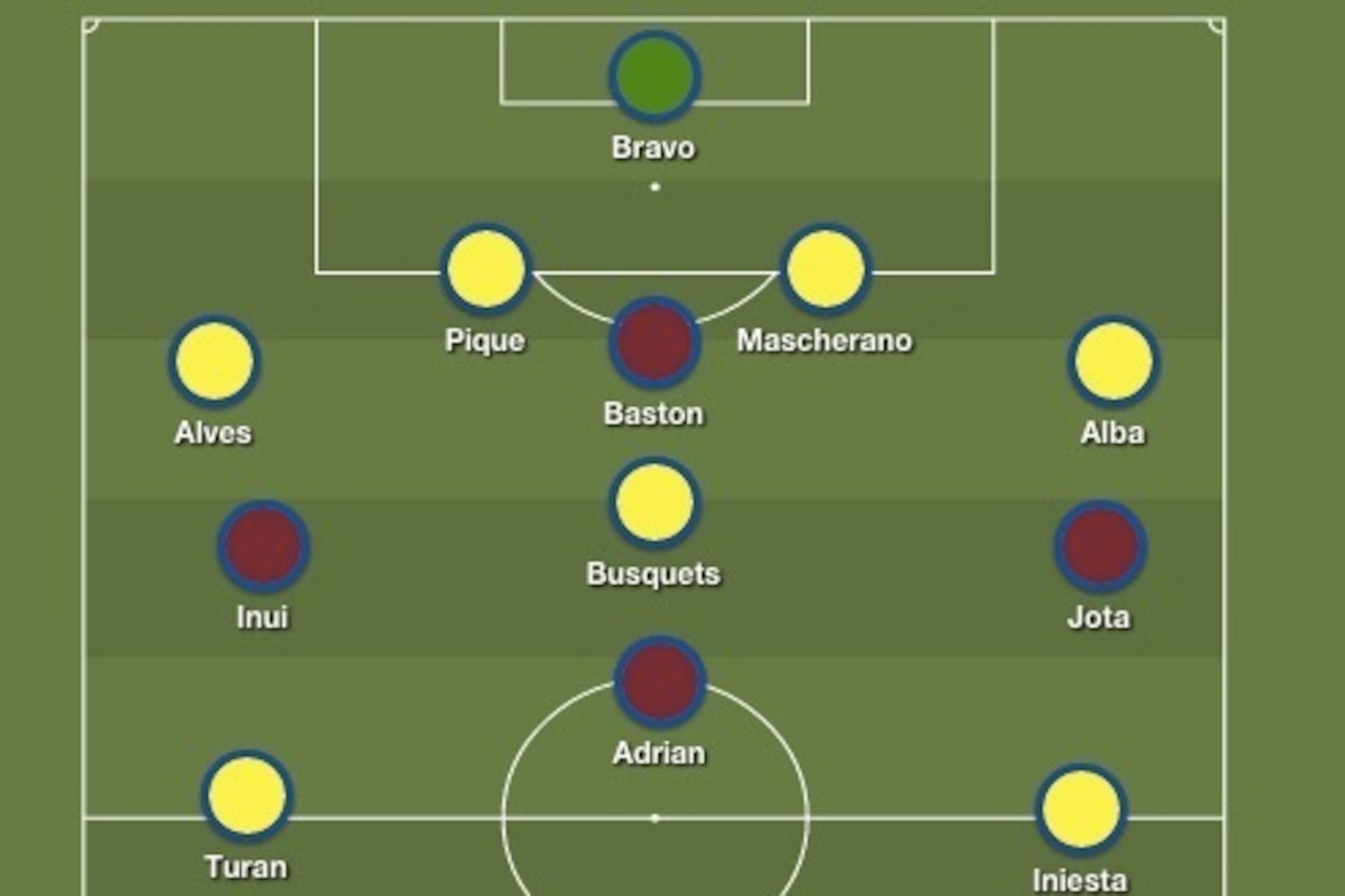 Predicted Eibar and Barcelona line ups and formations.
