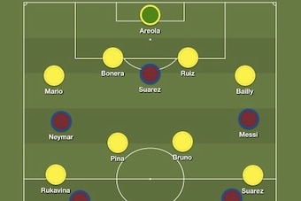 Predicted Villarreal and Barcelona formations and lineups.