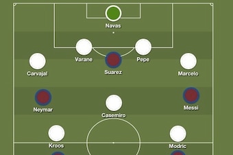 Predicted Barcelona and Real Madrid lineups and formations.