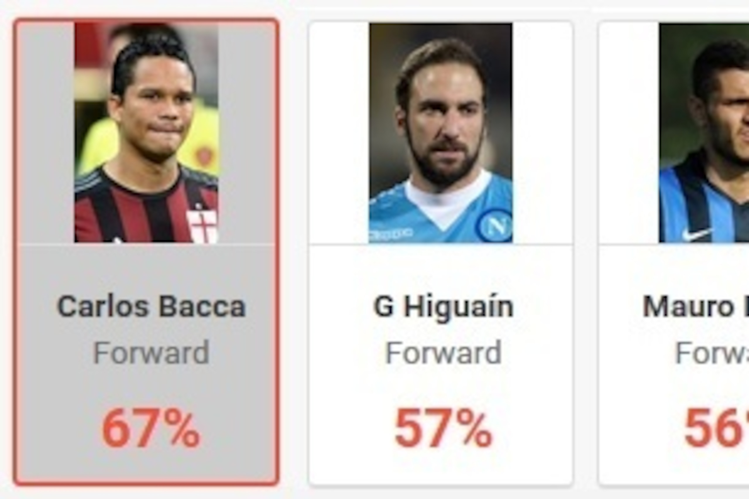 Shooting Accuracy 2015/16 Shooting Accuracy 2015/16