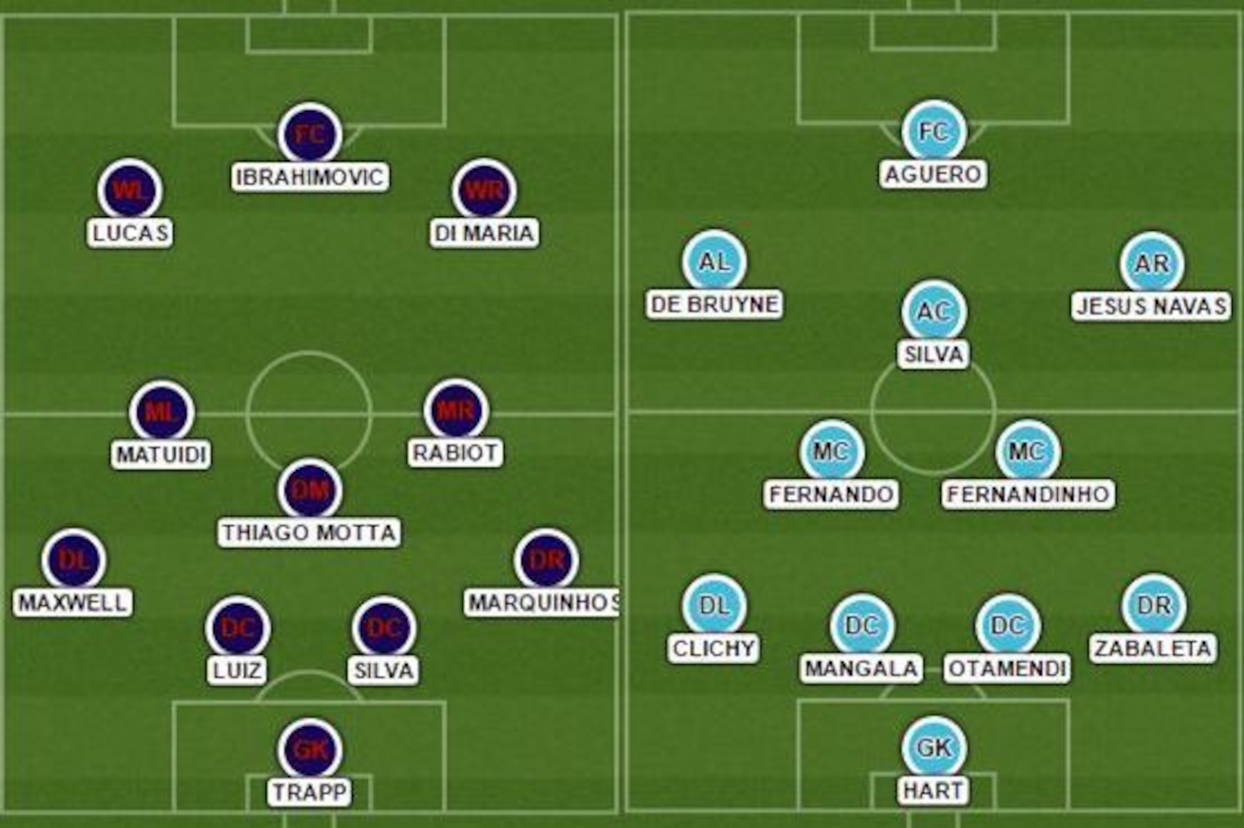 Possible Lineups