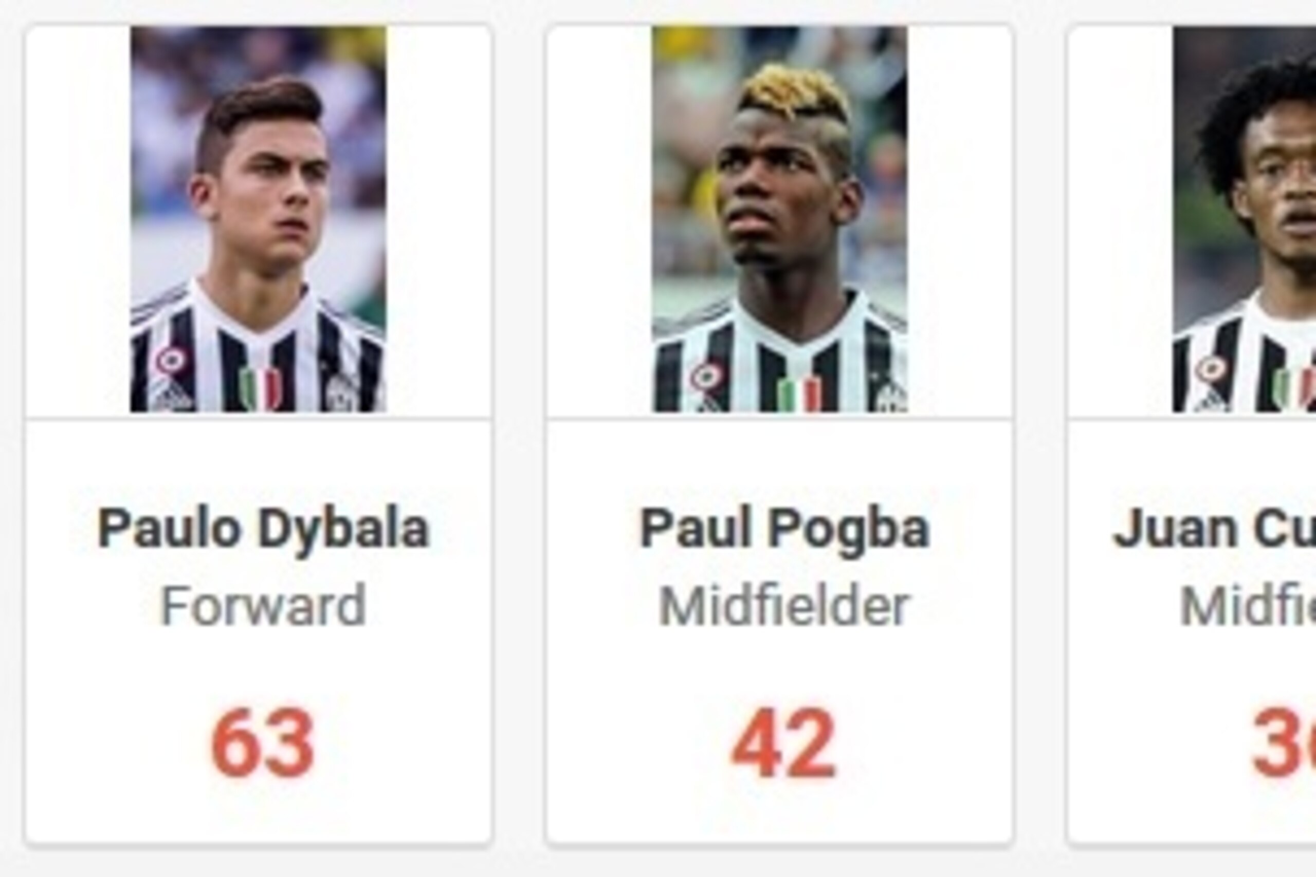 Chances Created 2015/16