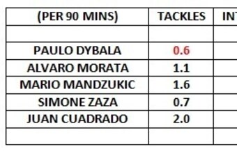 Juventus Forwards 2015/16