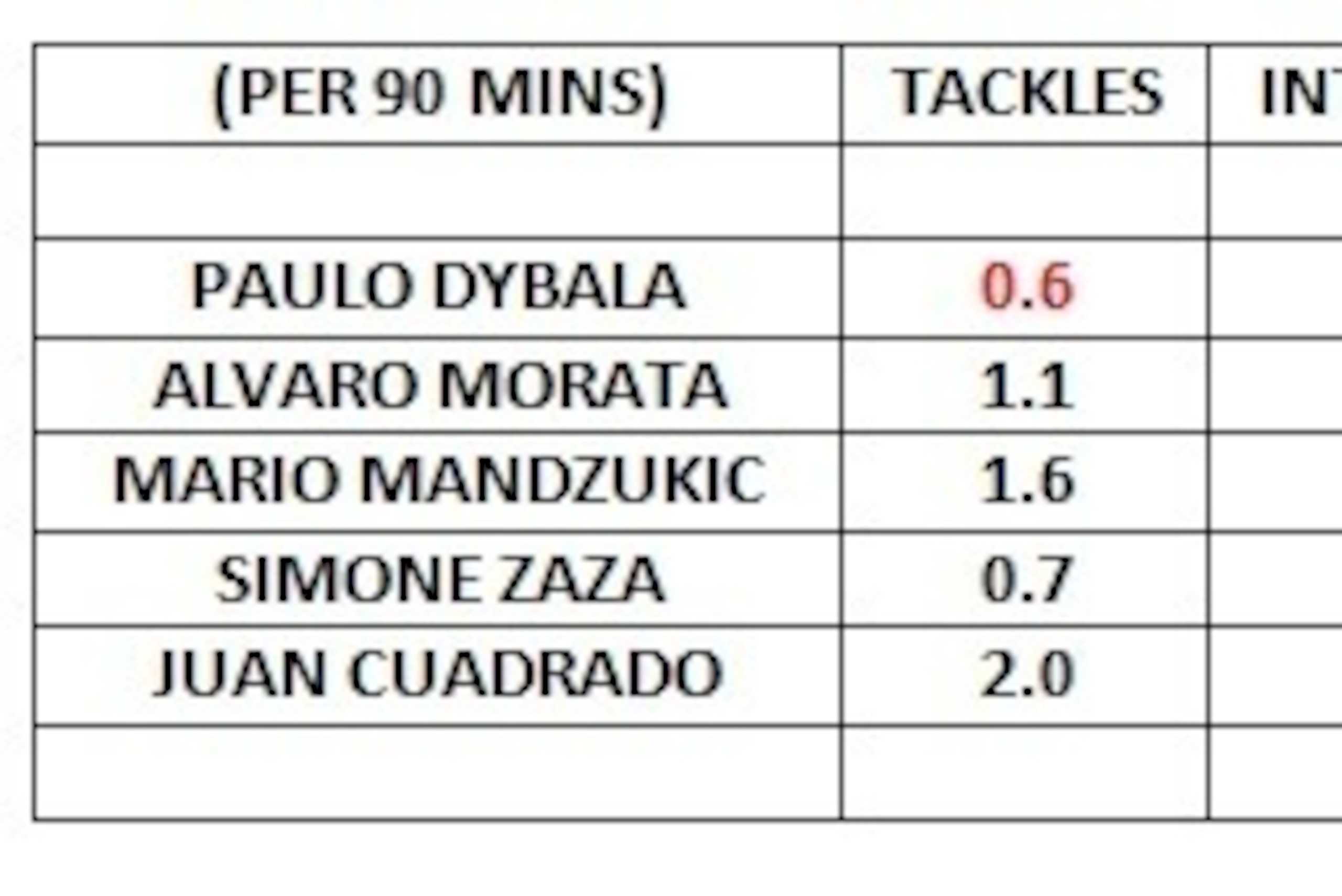 Juventus Forwards 2015/16