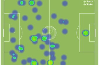 Harry Kane vs. Stoke City