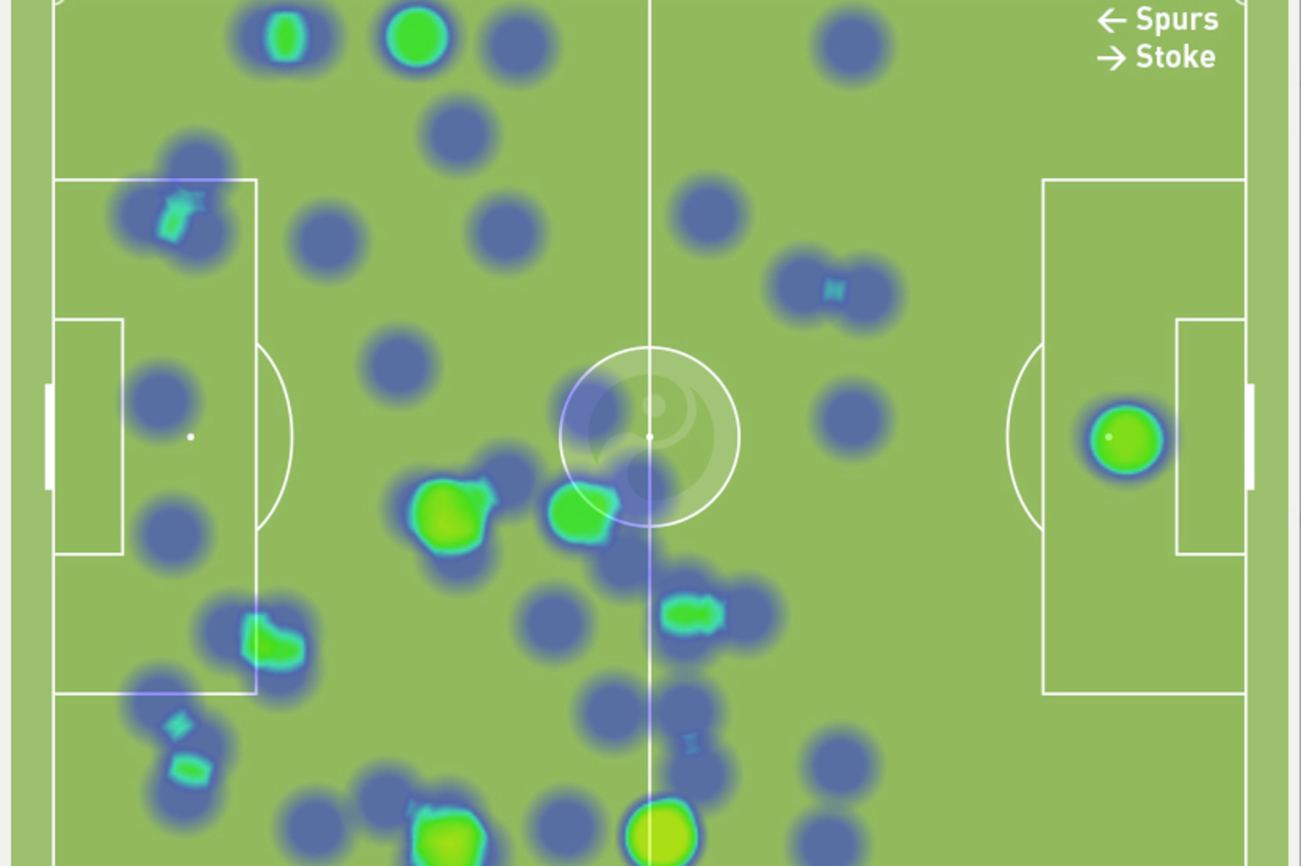 Harry Kane vs. Stoke City Harry Kane vs. Stoke City