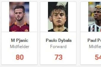 Chances Created 2015/16