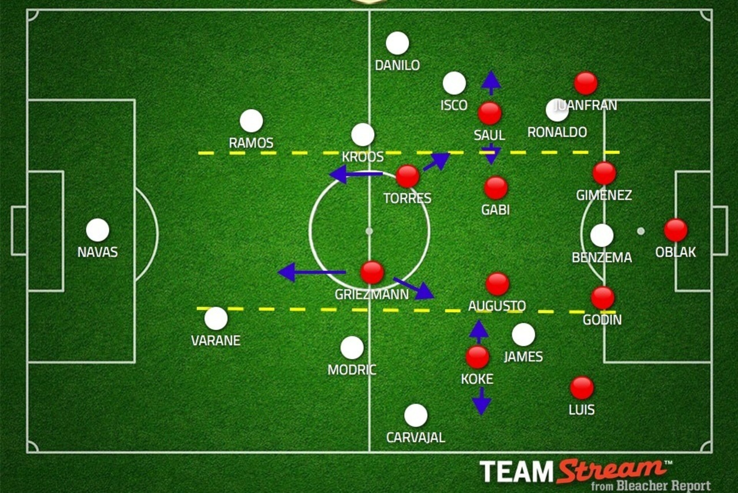 Atleti's defensive shape against Real in February's Madrid derby.