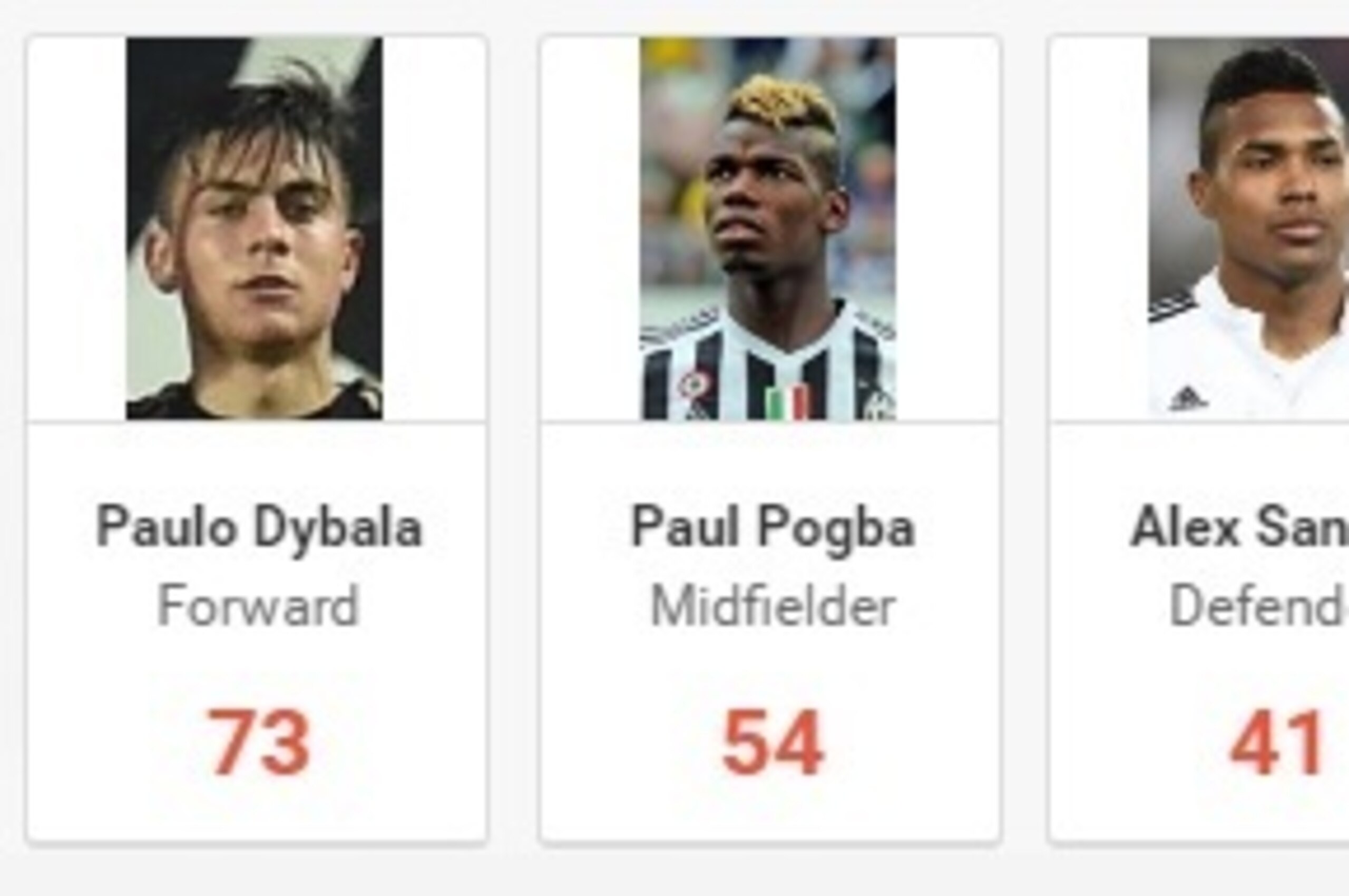 Chances Created 2015/16 Chances Created 2015/16