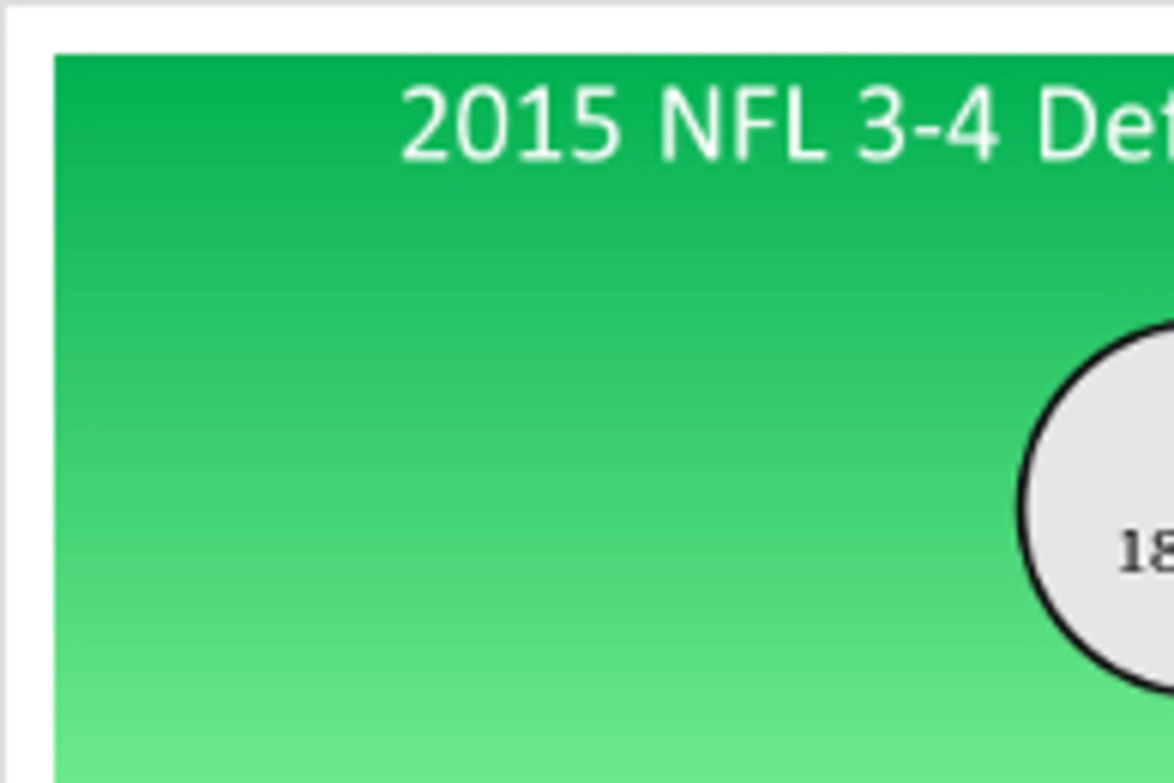 Data sourced from Pro Football Focus