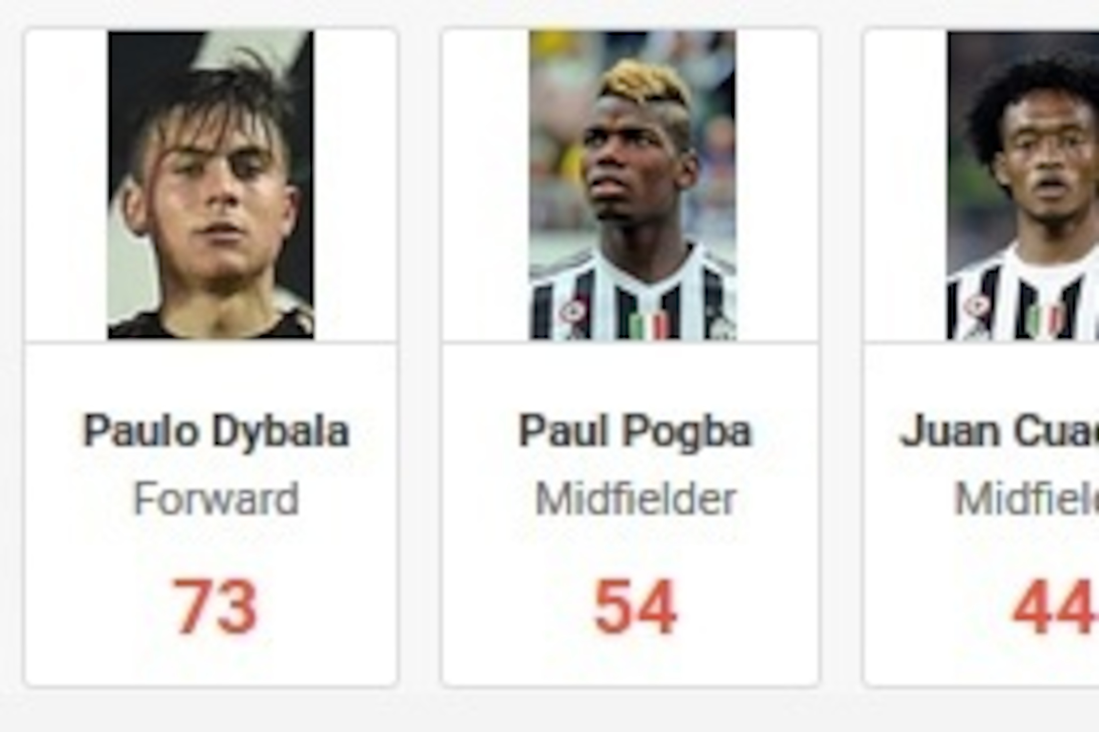 Chances Created 2015/16