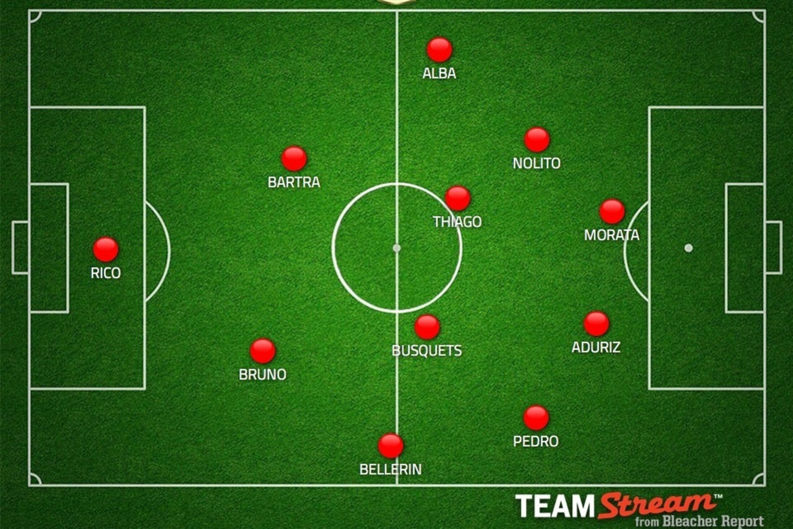 Spain's shape at the end of the clash with South Korea.