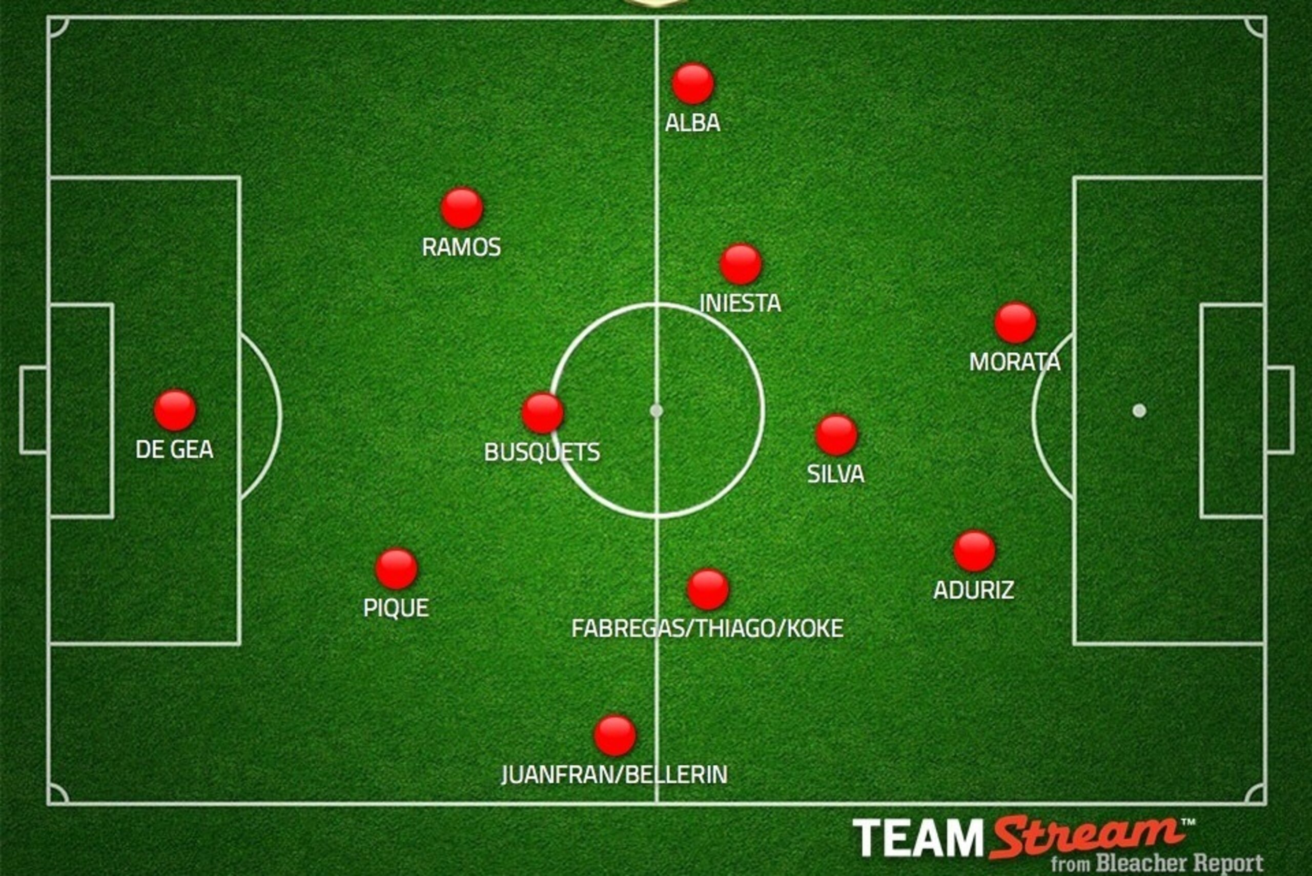 Possible two-striker system for Spain.