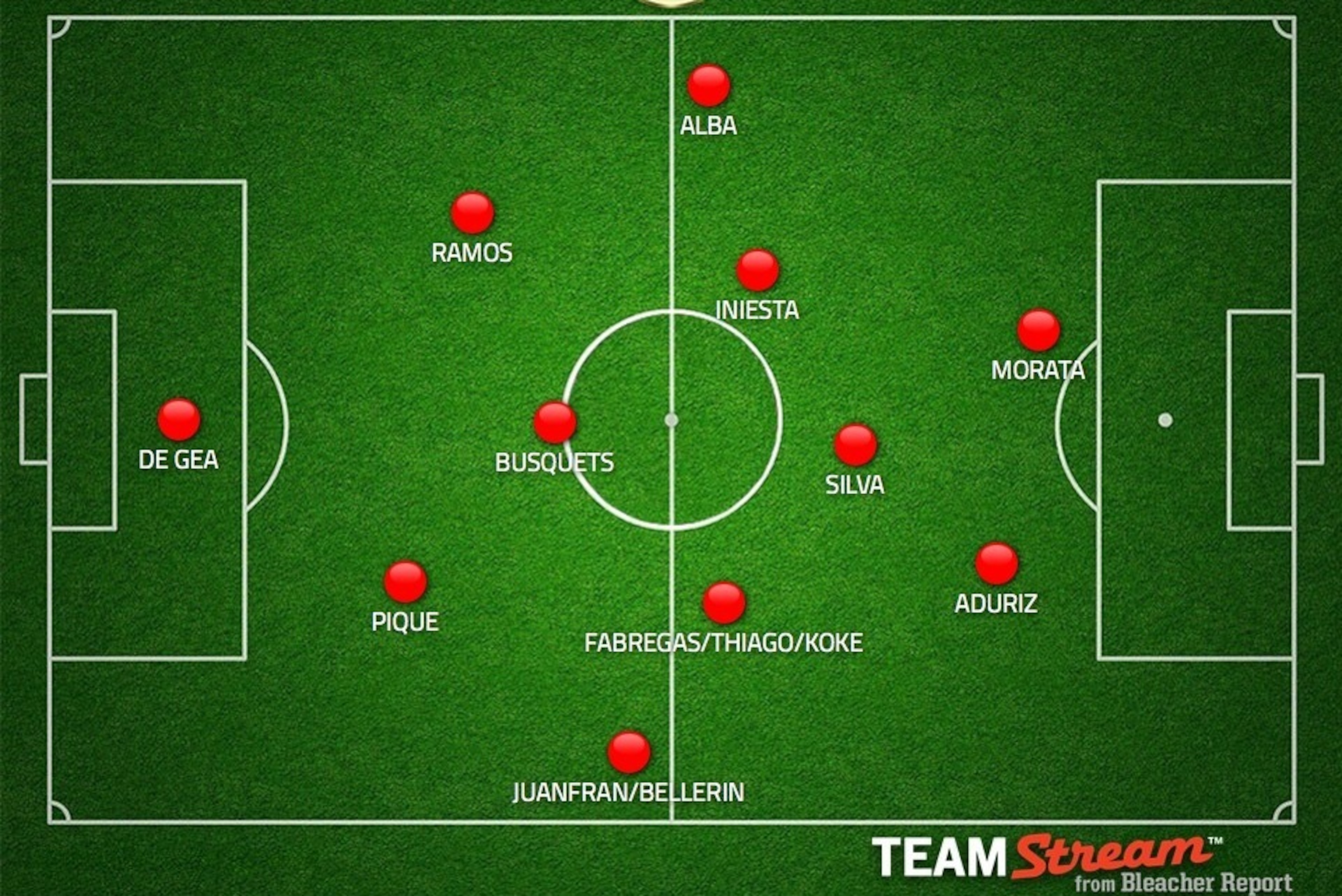 Possible two-striker system for Spain.