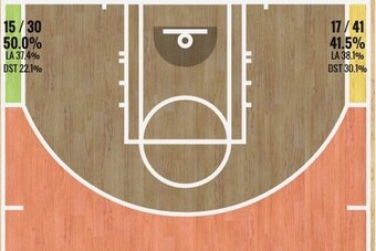 Gerald Henderson's 2015-16 3-point shot chart