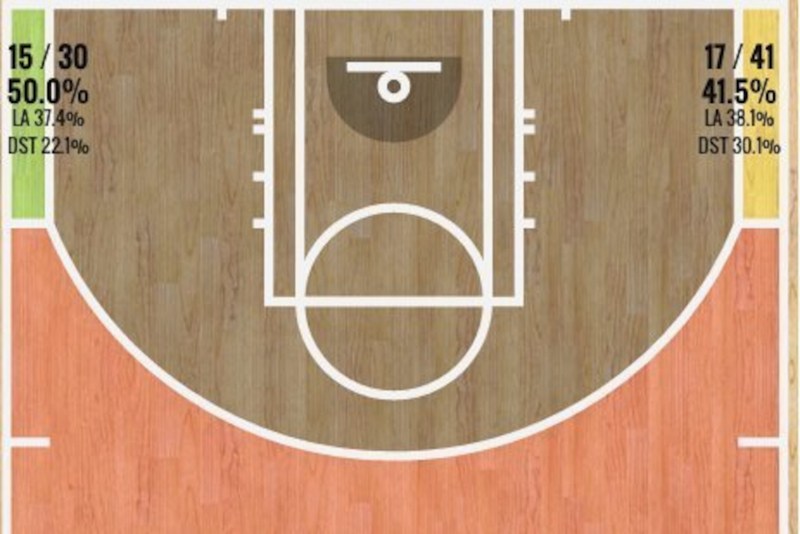 Gerald Henderson's 2015-16 3-point shot chart
