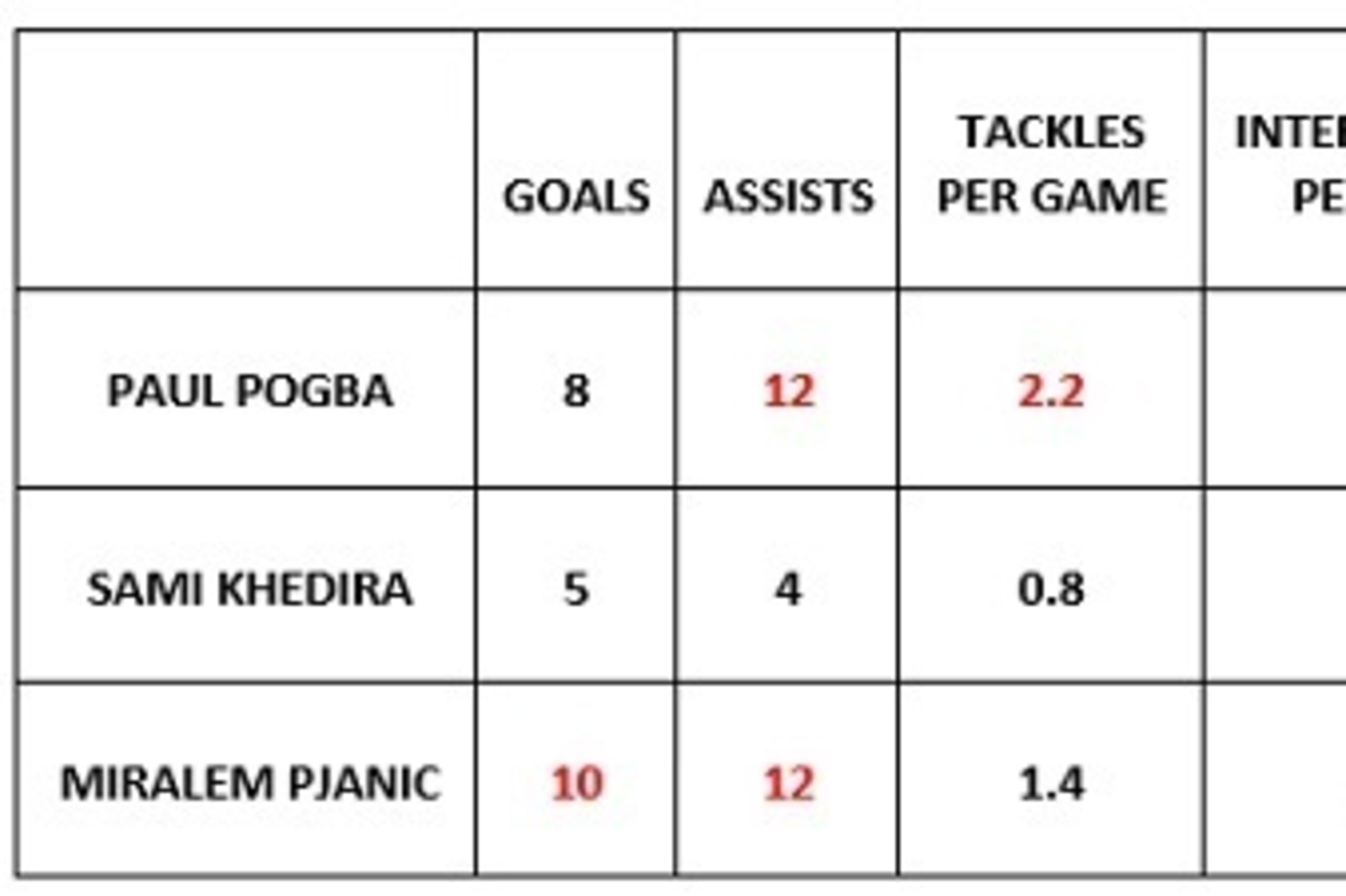 Serie A 2015/16