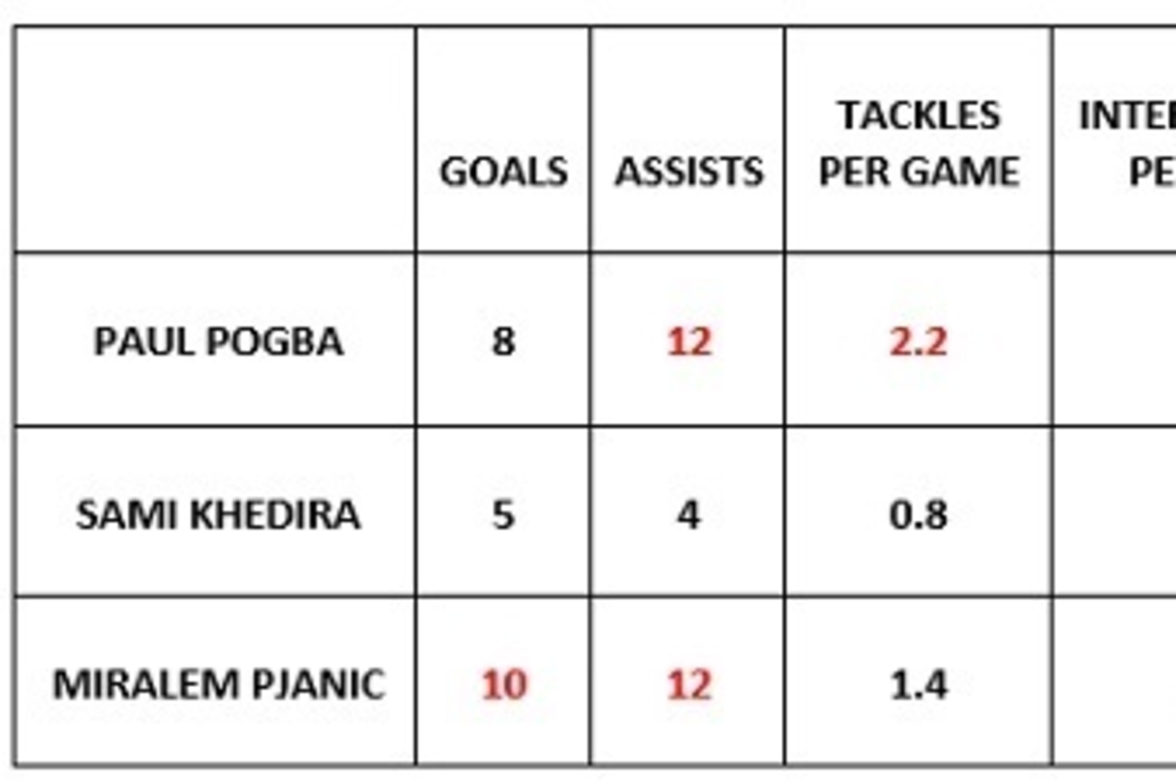 Serie A 2015/16