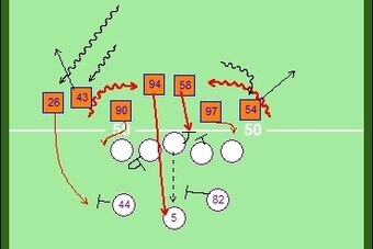 Miller and Ware blitz the Vikings up the A-gap.