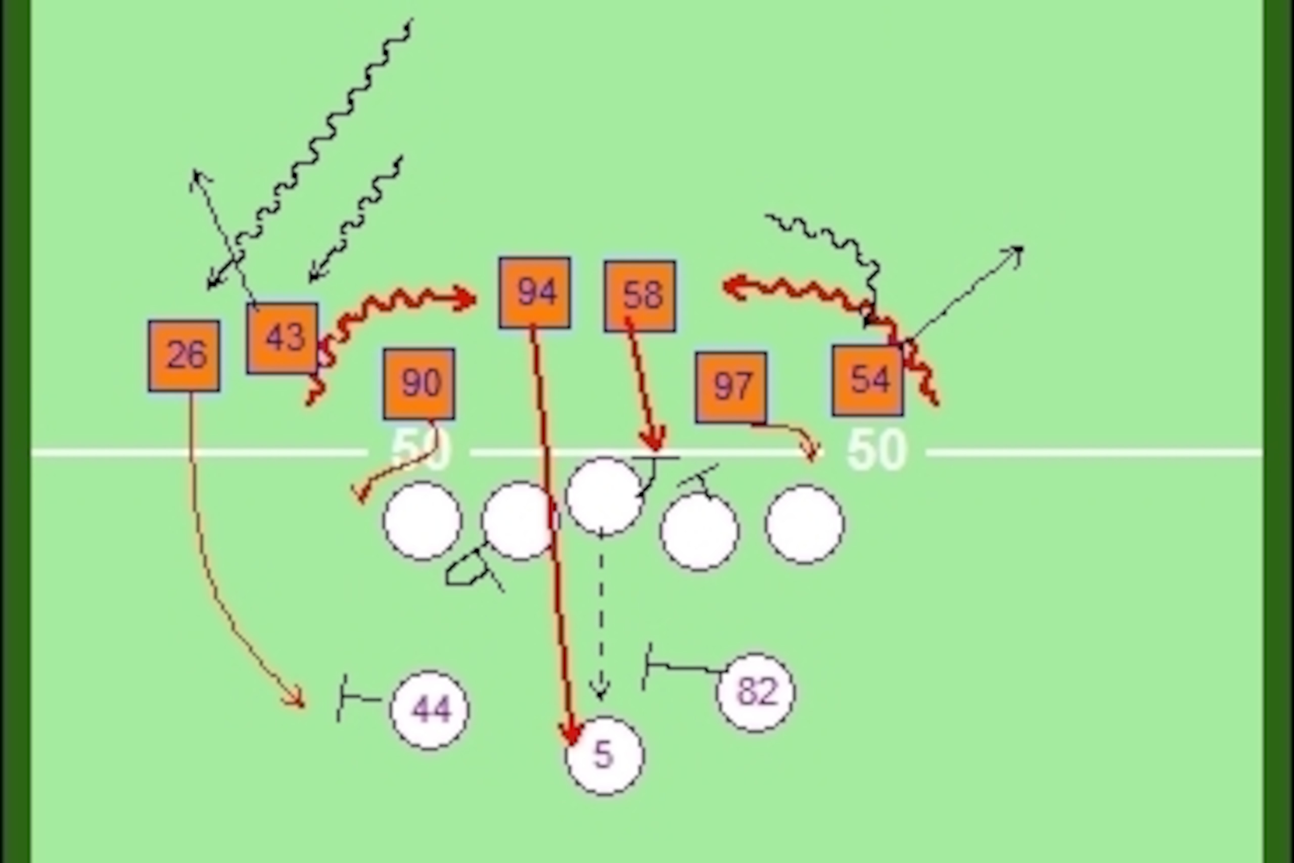 Miller and Ware blitz the Vikings up the A-gap.