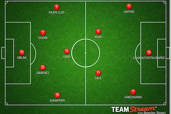 Atletico's new striker has yet to be decided, but Edinson Cavani, Diego Costa and Mauro icardi have been suggested