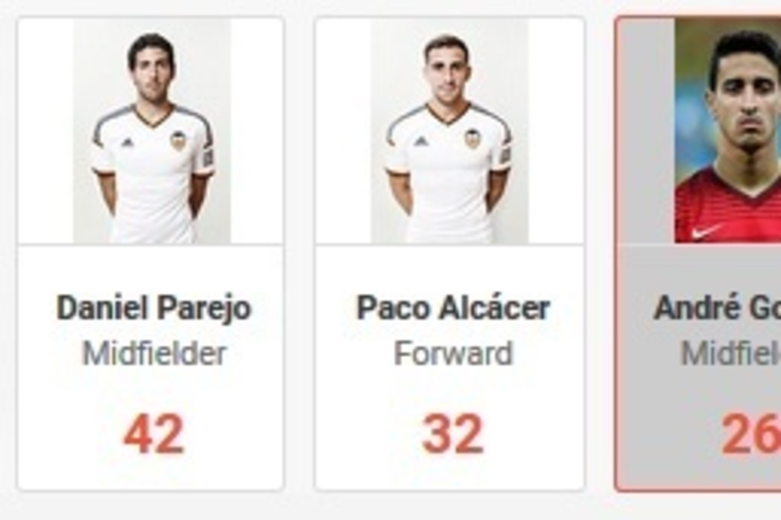 Chances Created 2015/16