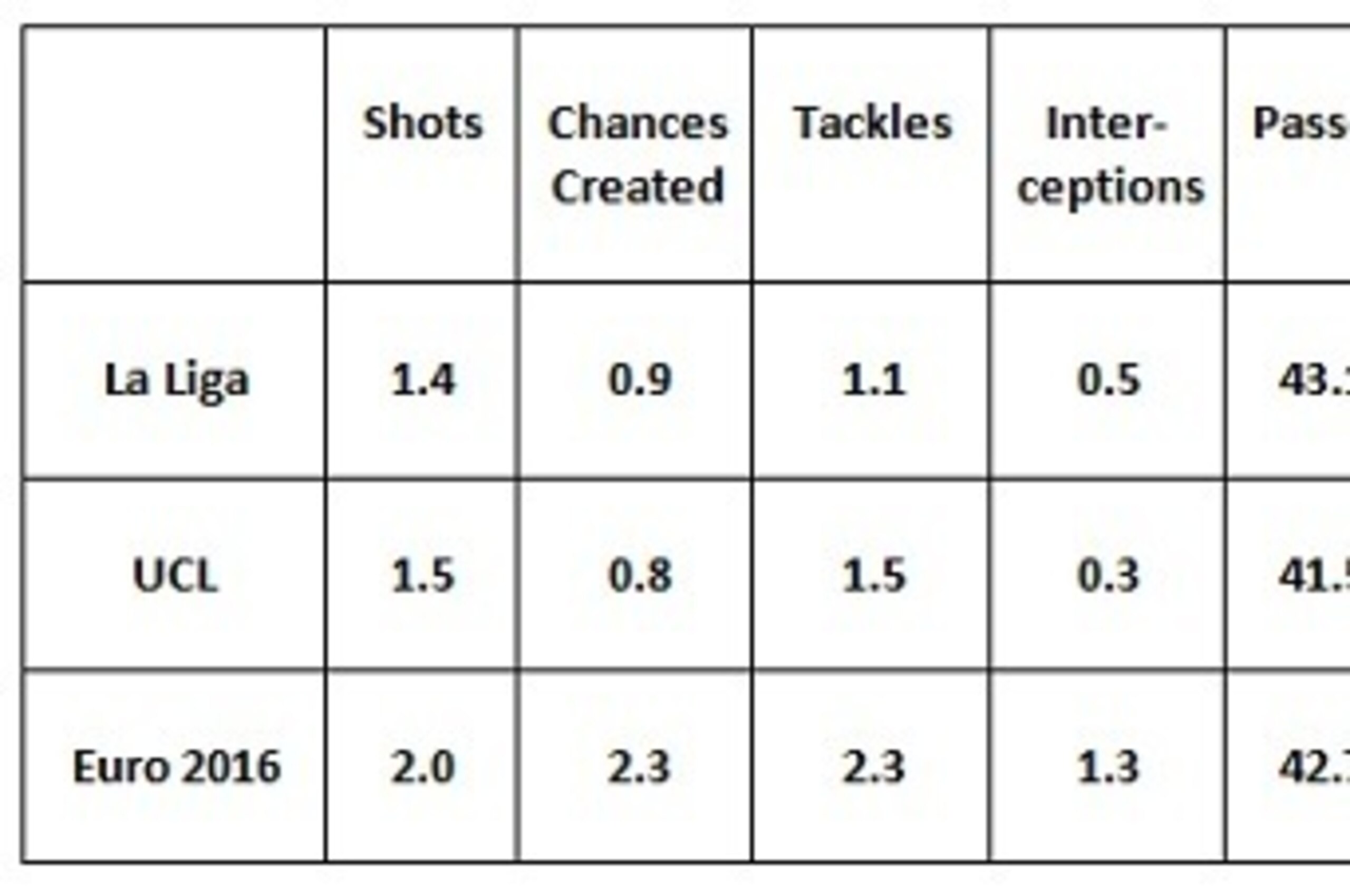 Andre Gomes 2015/16