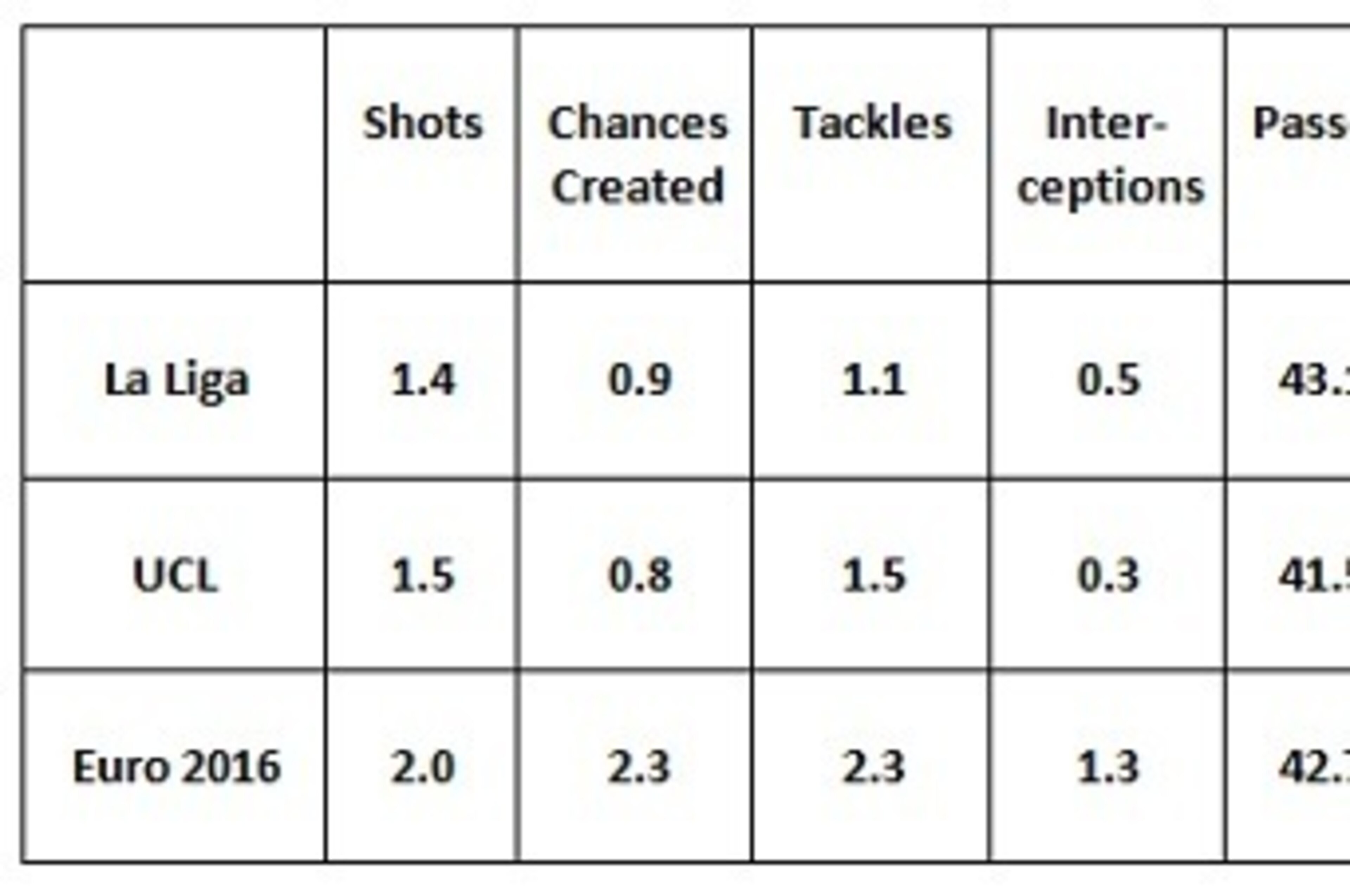Andre Gomes 2015/16 Andre Gomes 2015/16