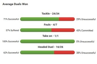 Martin Caceres 2013/14