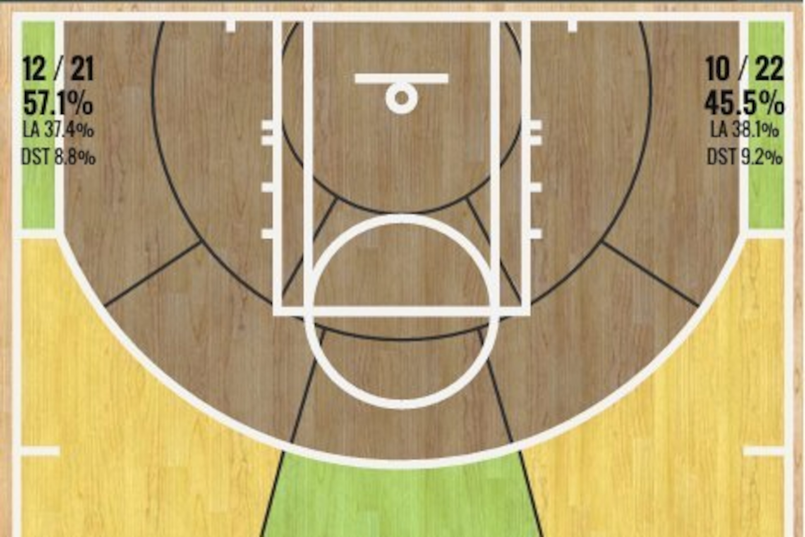 Matthew Dellavedova's 2015-16 Three-Point Shot Chart