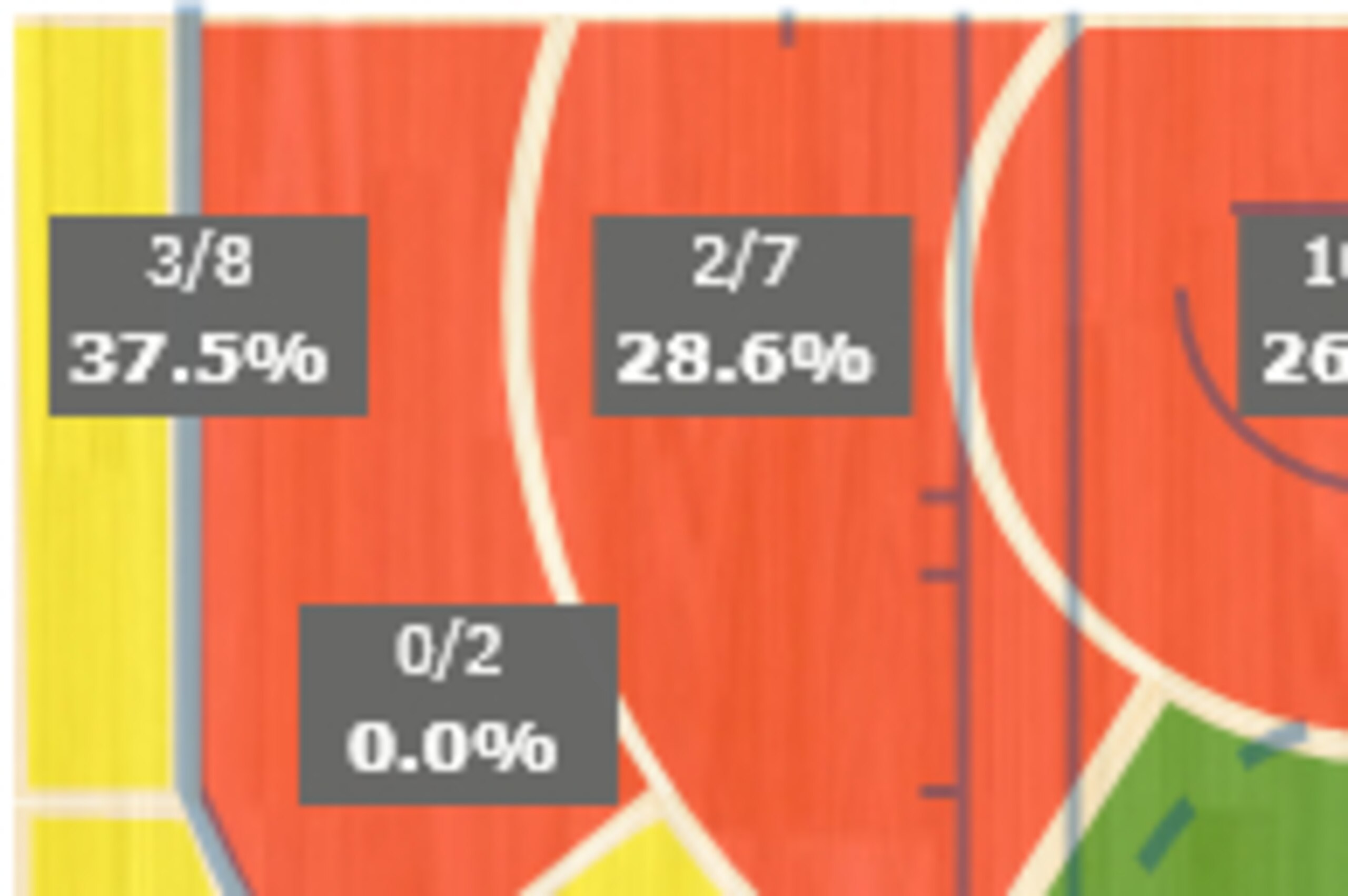Shabazz Napier shot chart