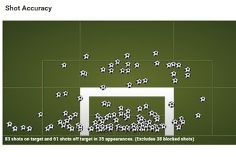 Gonzalo Higuain 2015/16