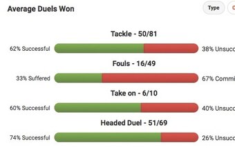 Medhi Benatia 2015/16