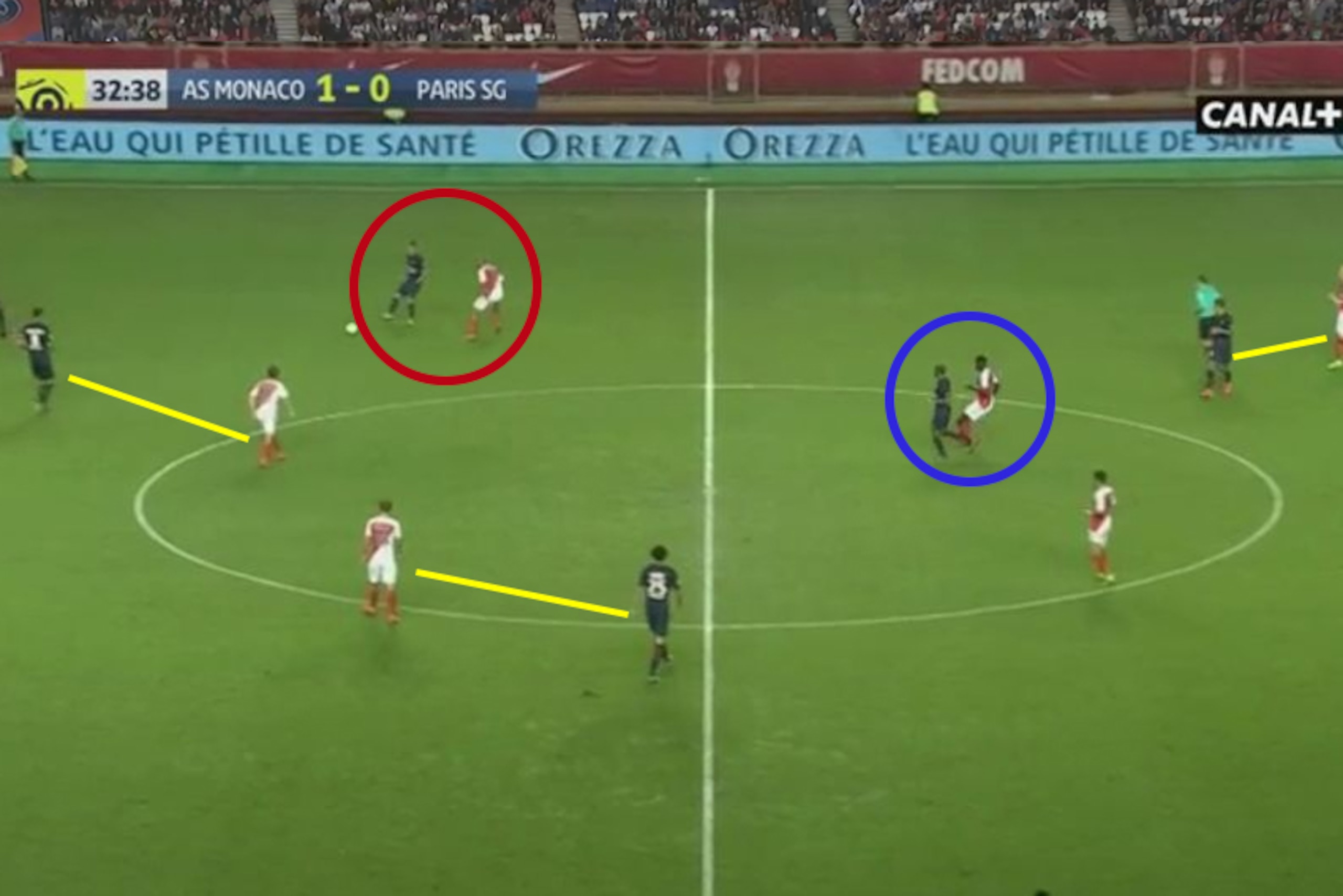 Monaco limited the space PSG had in the midfield.