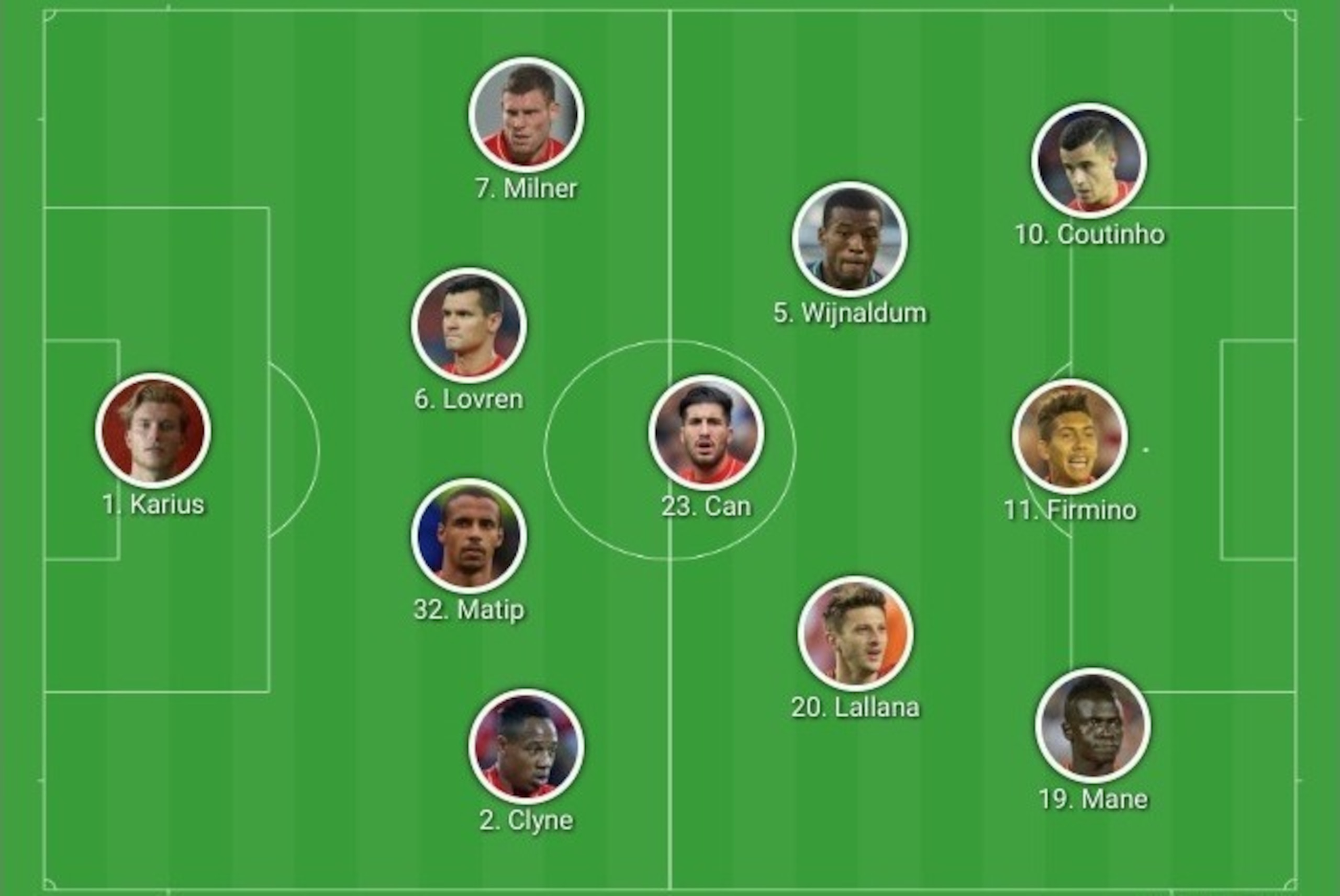 Liverpool's 4-3-3 system.