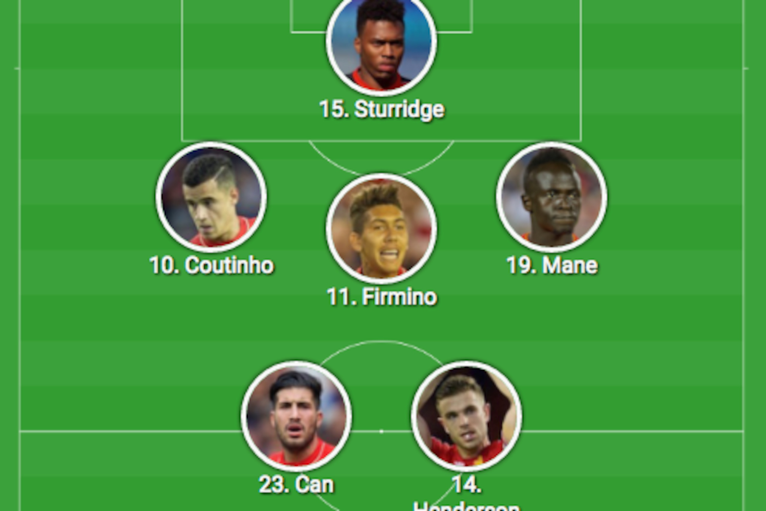 How LFC could line up in a 4-2-3-1