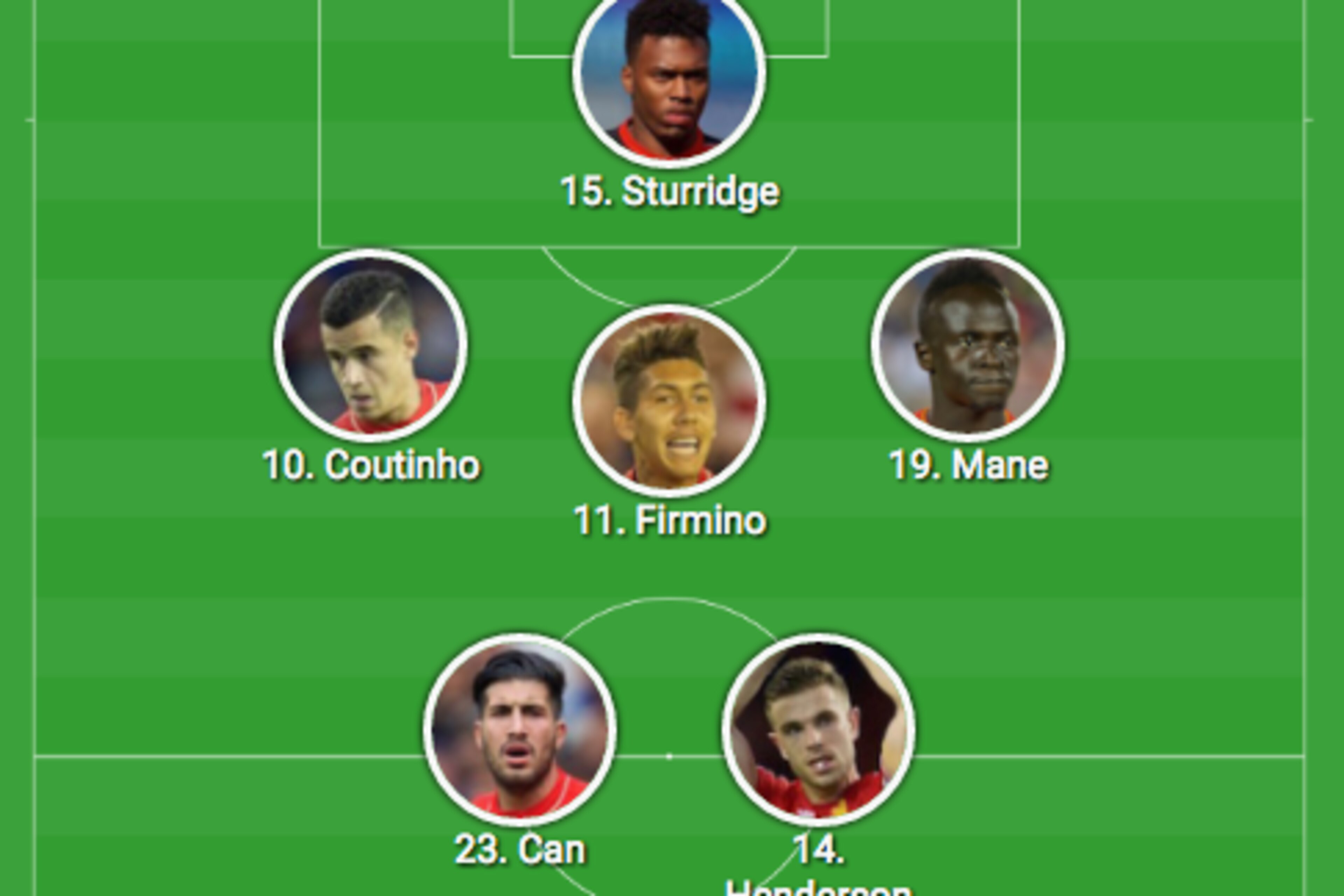 How LFC could line up in a 4-2-3-1