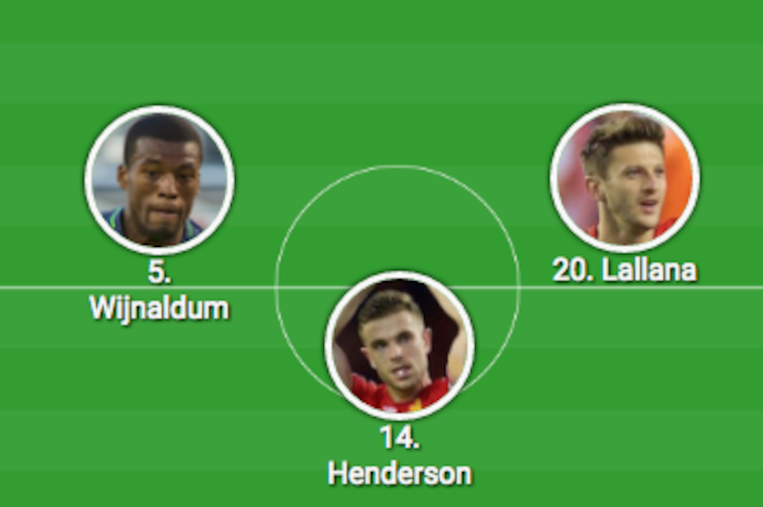 Liverpool's midfield for each league game so far