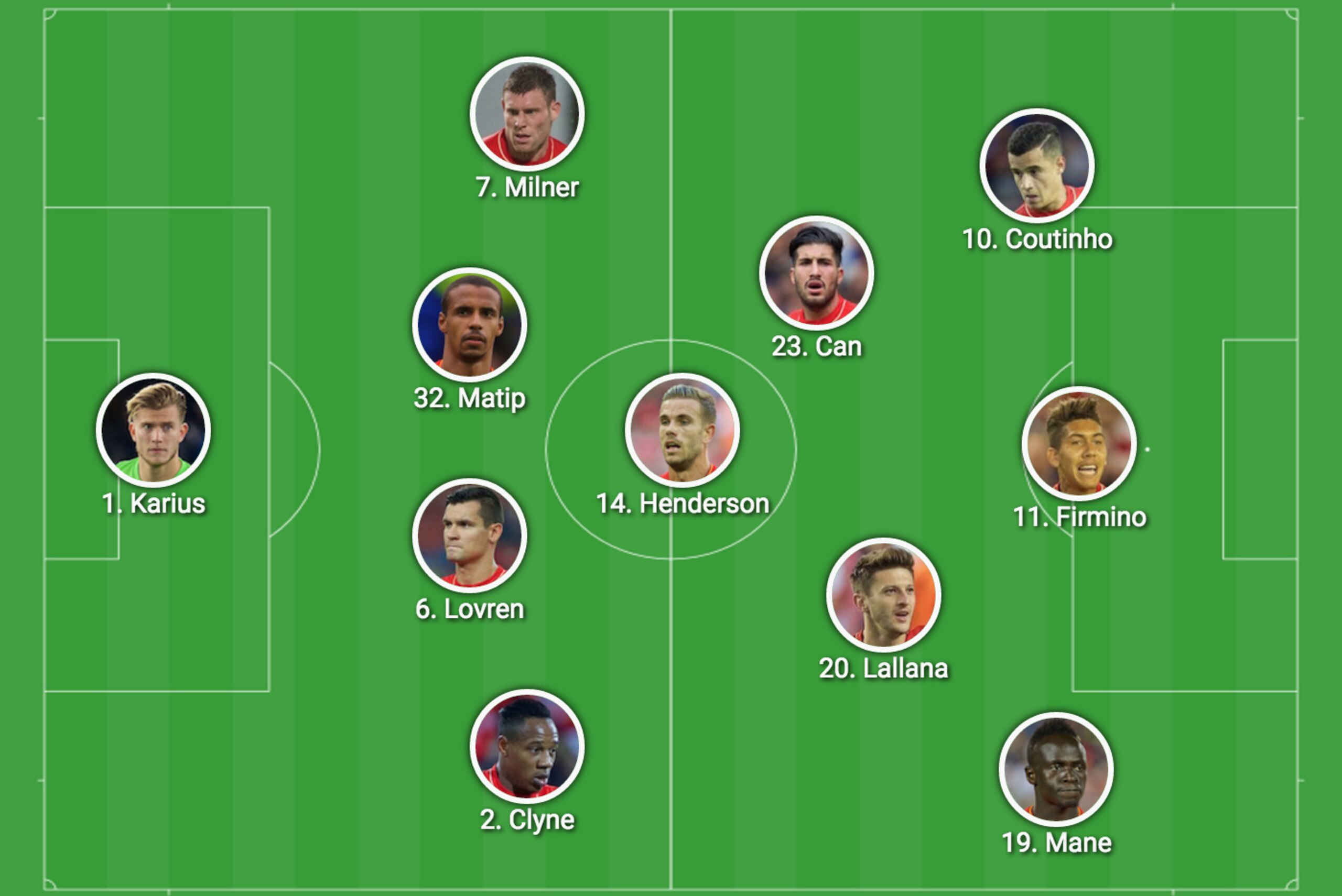 Liverpool lined up in their now-customary 4-3-3 at Anfield.
