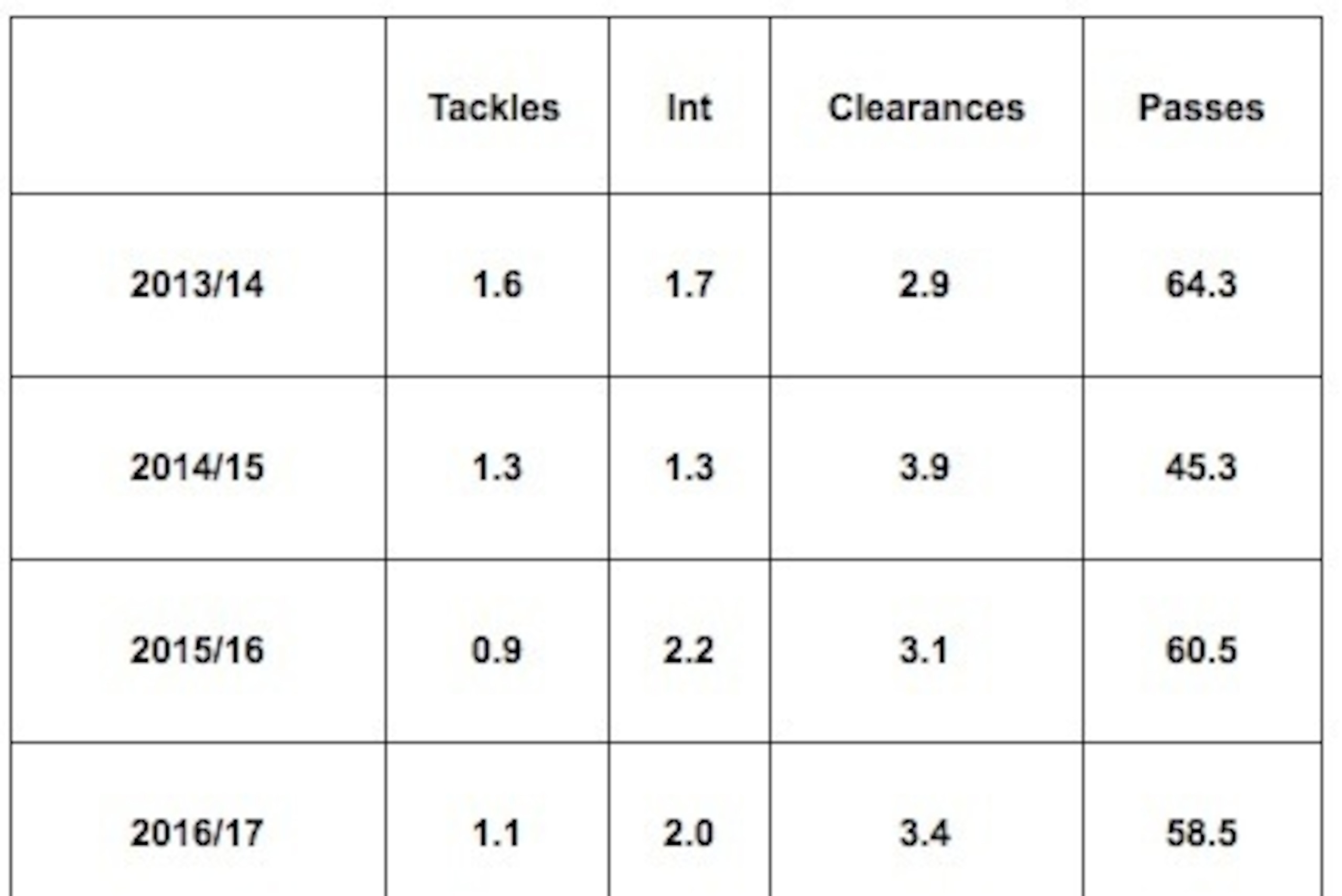 Andrea Barzagli Serie A stats Andrea Barzagli Serie A stats
