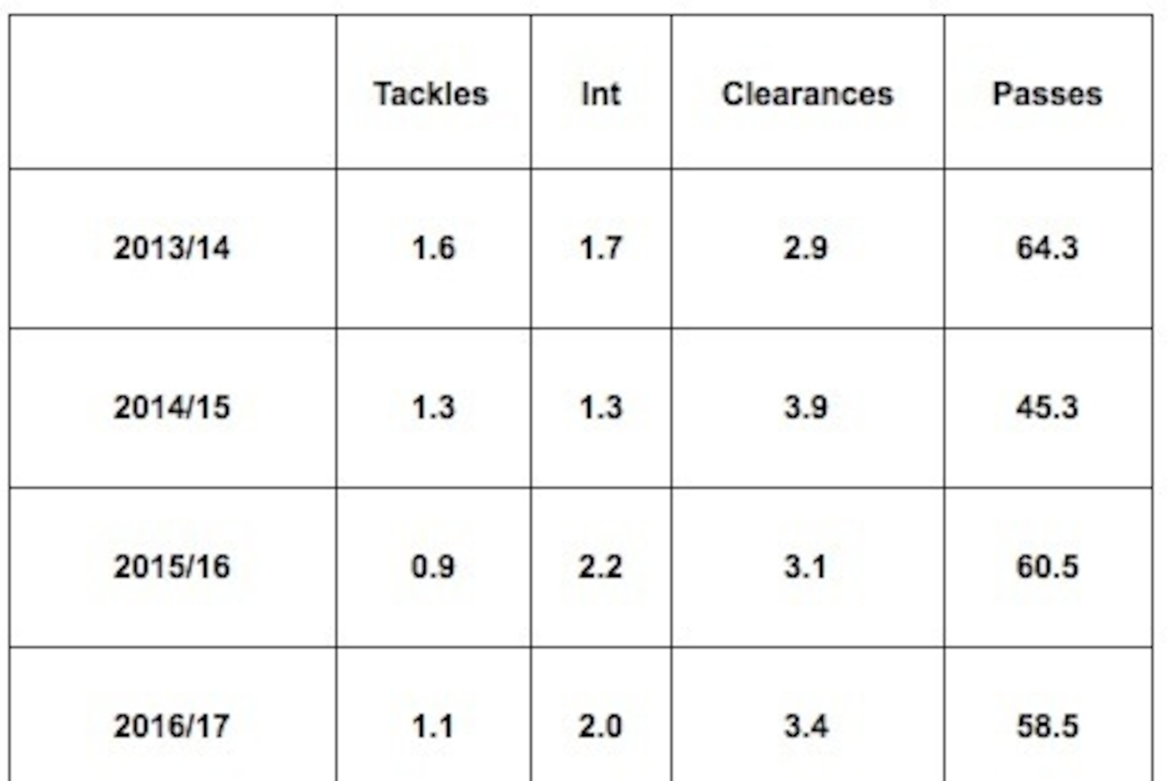 Andrea Barzagli Serie A stats